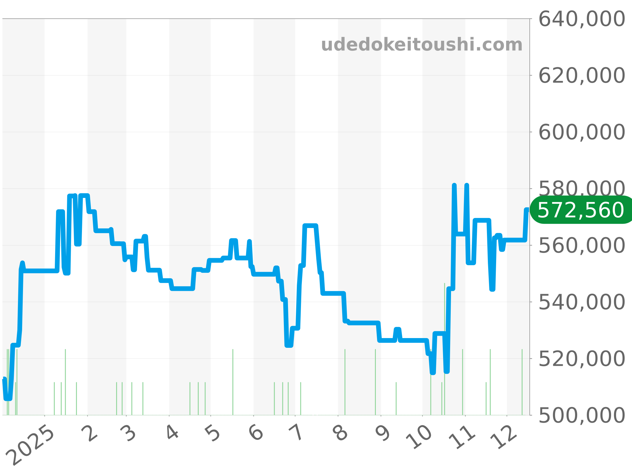 CAW2111.FC6183 チャート（過去1年）