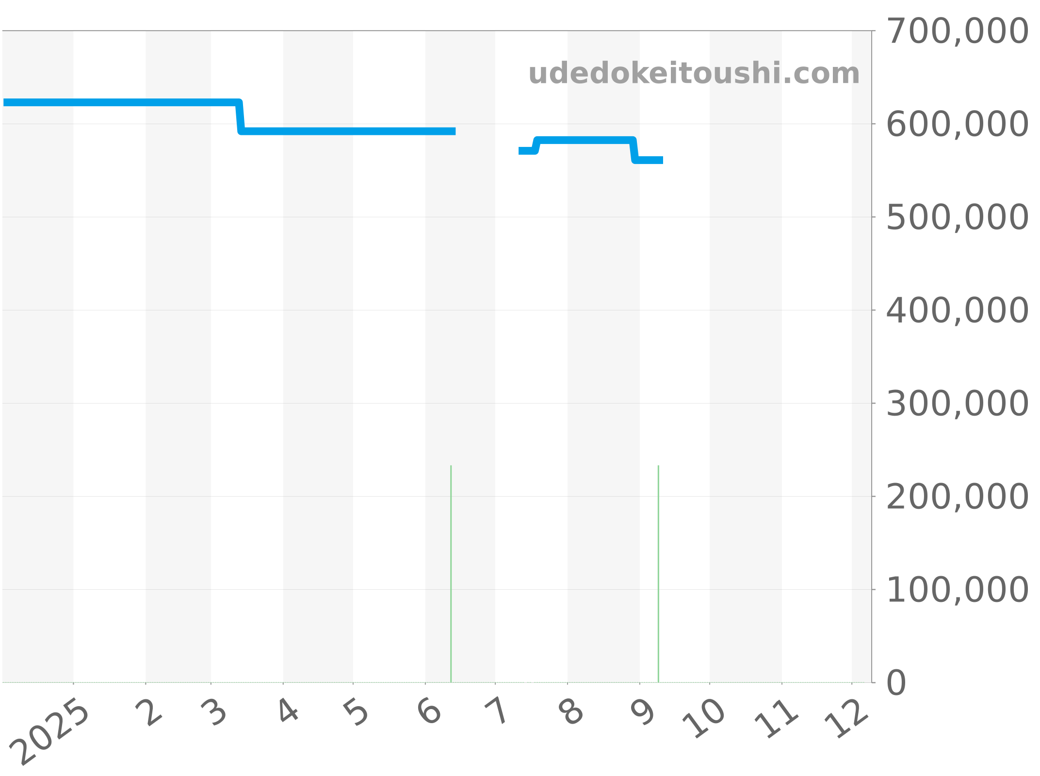 CAW211K.FC6311 チャート（過去1年）