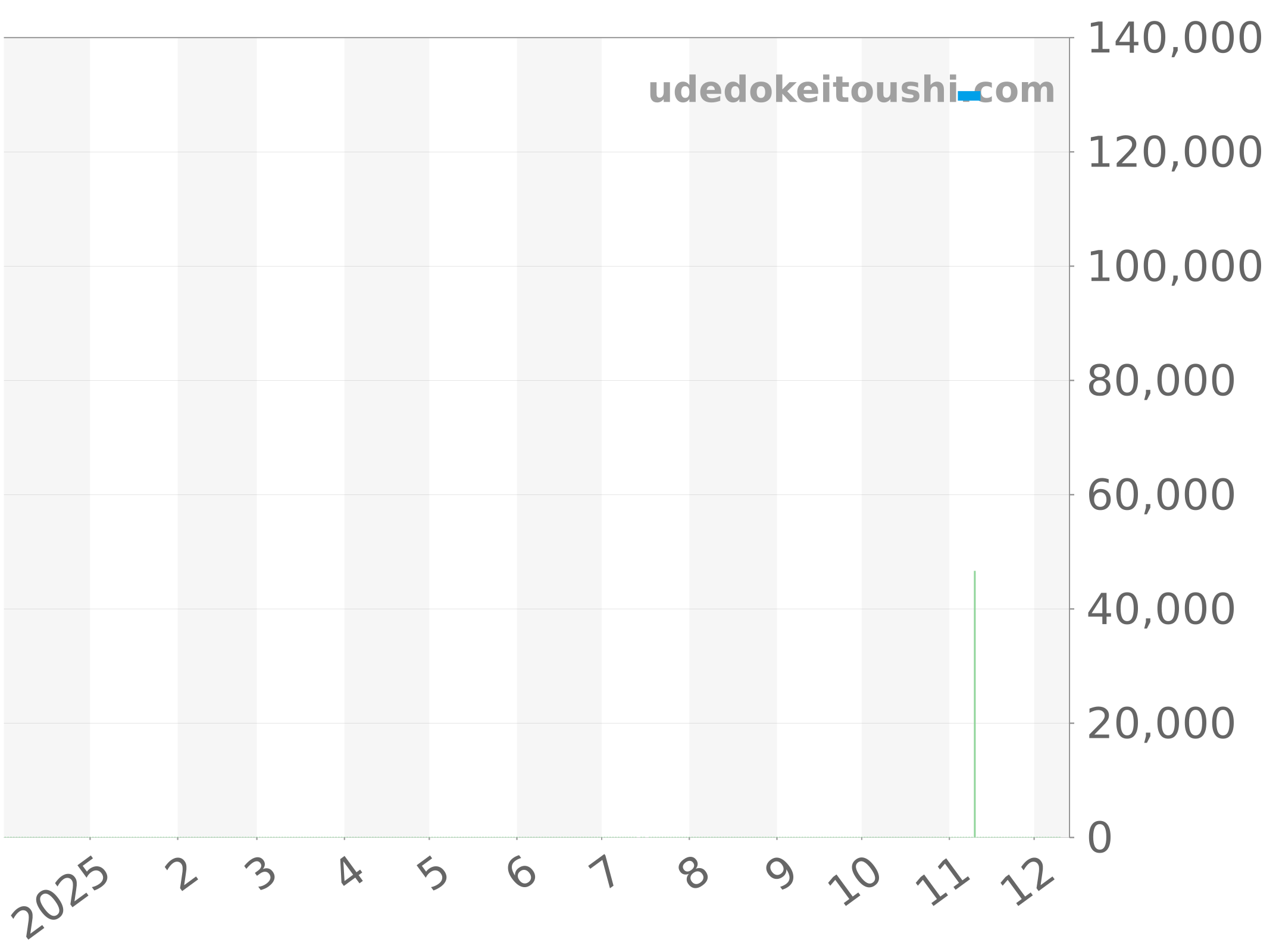 CAY1110.FT6041 チャート（過去1年）