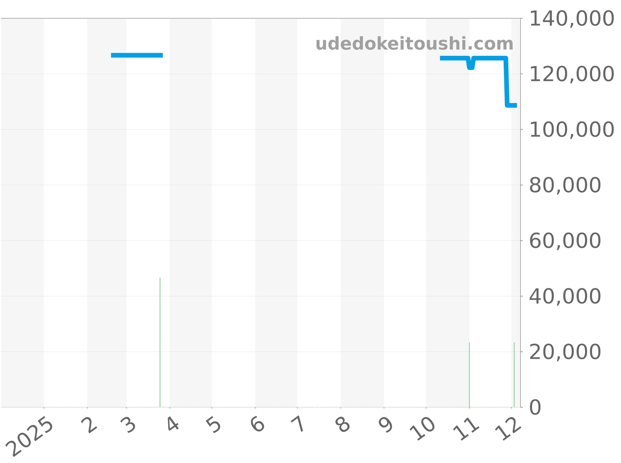 CAZ1014.FC8196 チャート（過去1年）