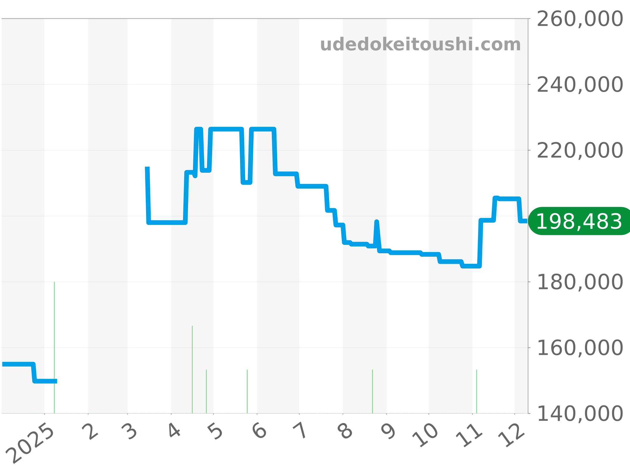 CAZ101AG.BA0842 チャート（過去1年）