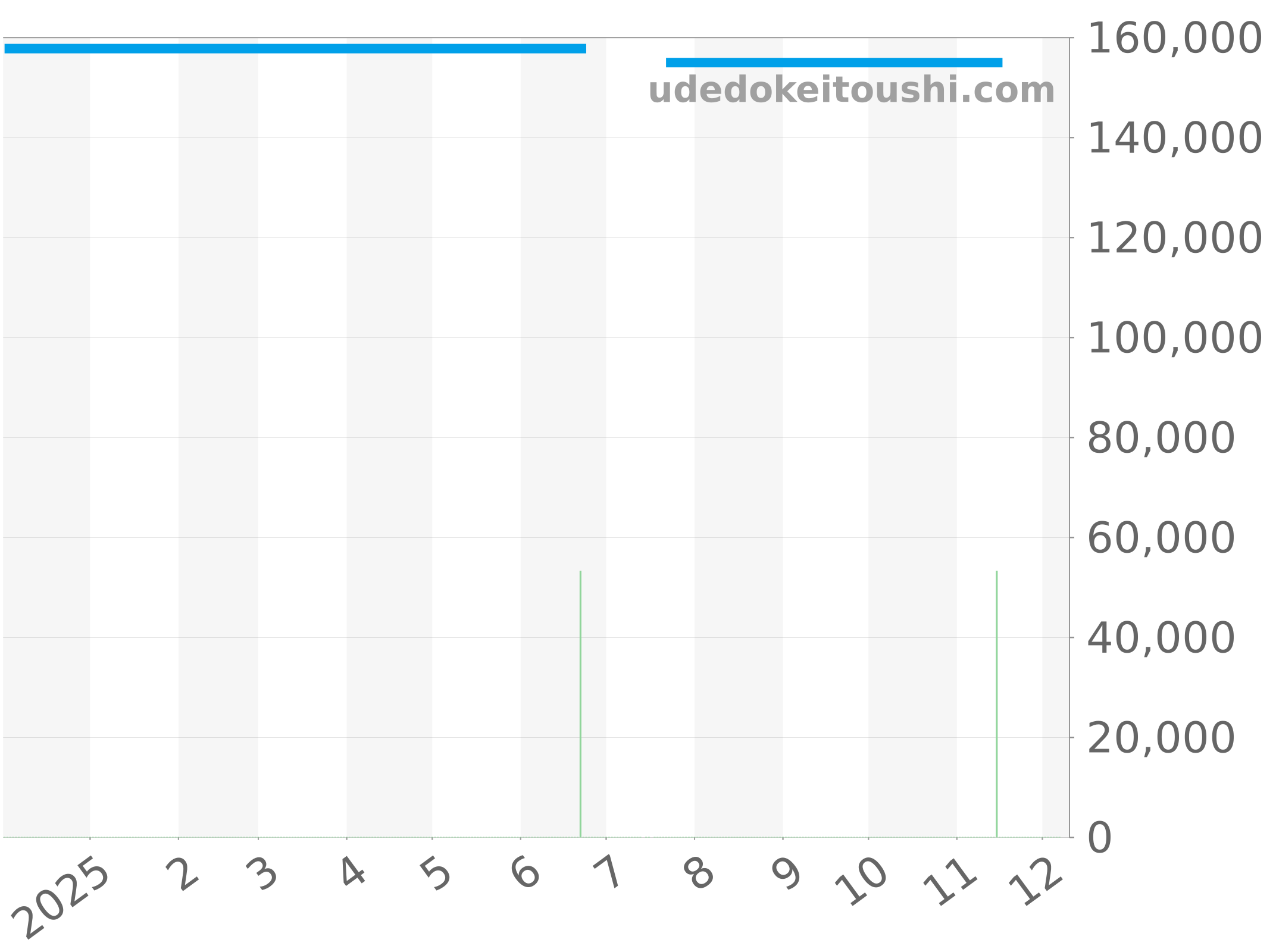 CAZ101AG.FC8304 チャート（過去1年）
