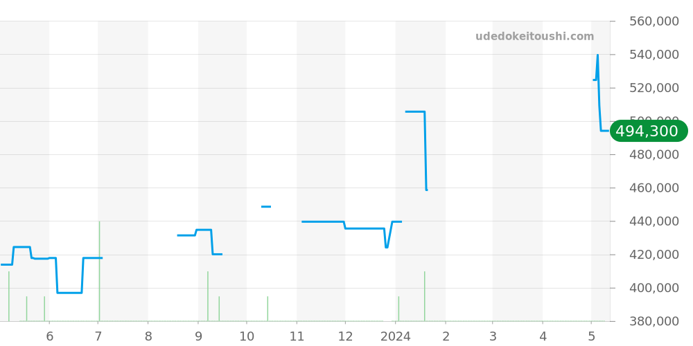 CBG2010.FT6143 - タグホイヤー カレラ 価格・相場チャート(平均値, 1年)