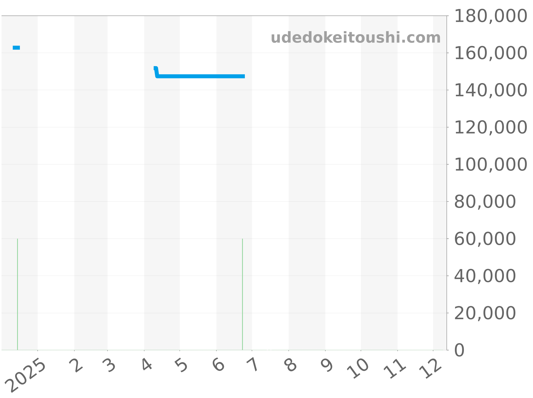 CJF2111.BA0594 チャート（過去1年）