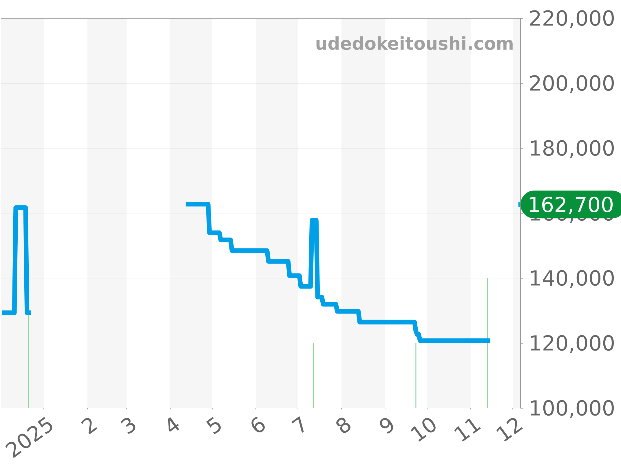 CJF2115.BA0576 チャート（過去1年）