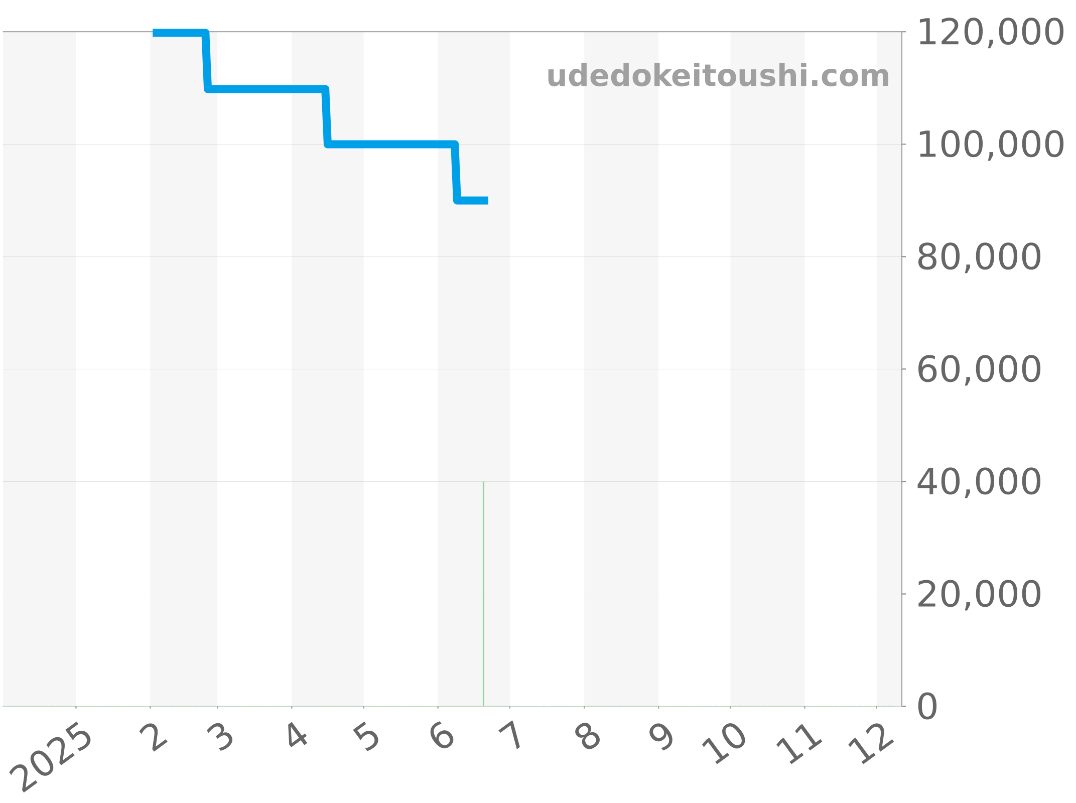 CN1110.BA0337 チャート（過去1年）