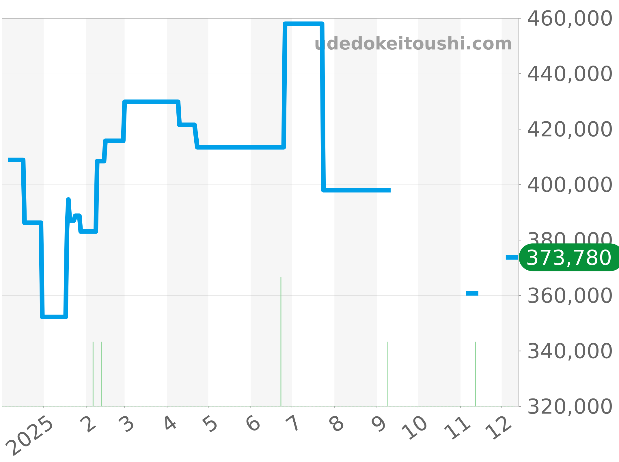 CR5110.FC6175 チャート（過去1年）
