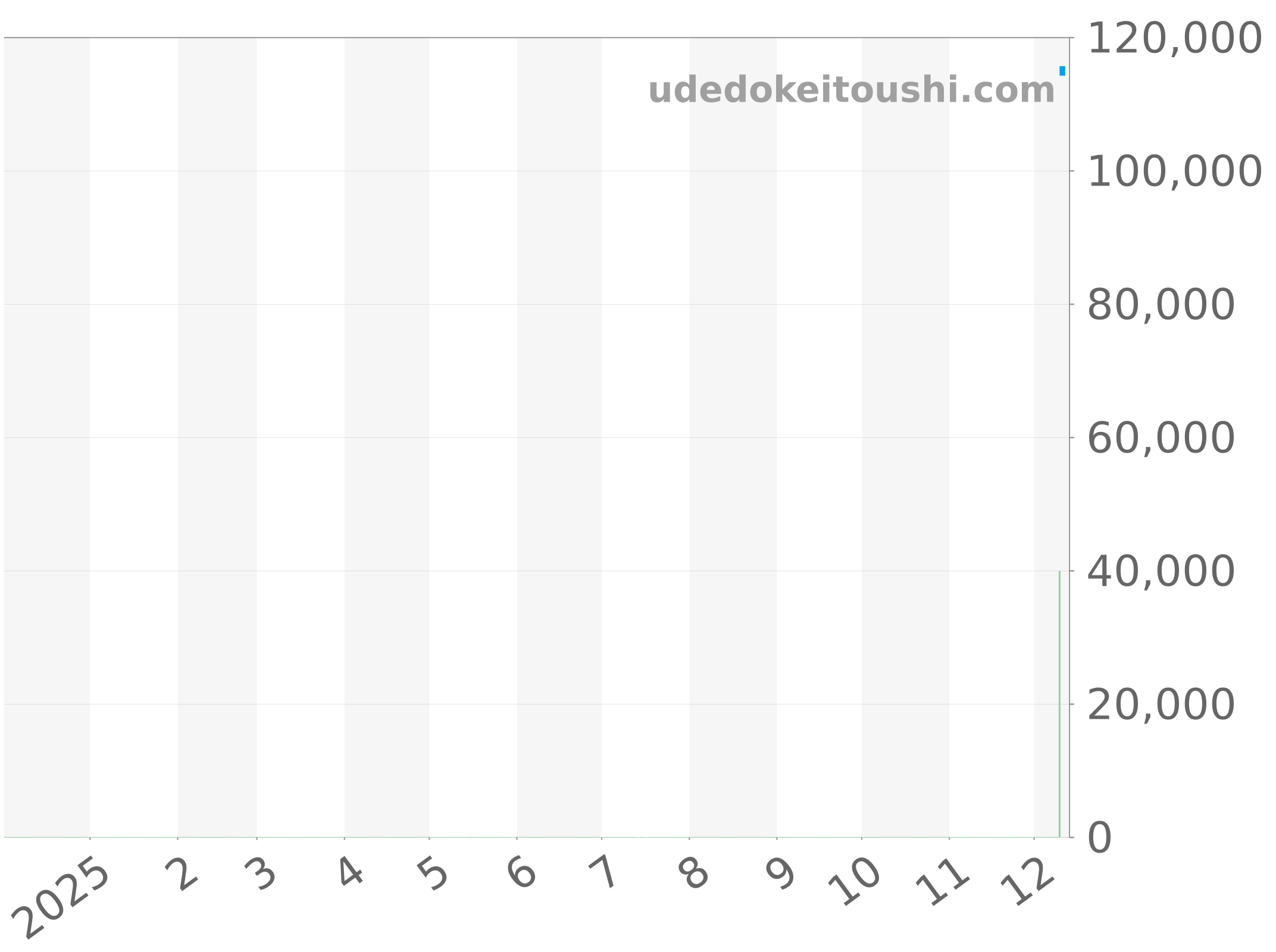 CT1118.BA0550 チャート（過去1年）