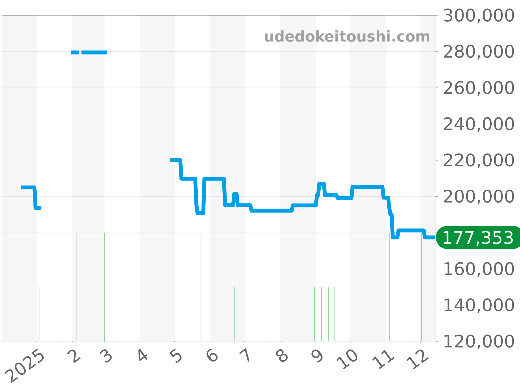 CV2010.BA0794 チャート（過去1年）