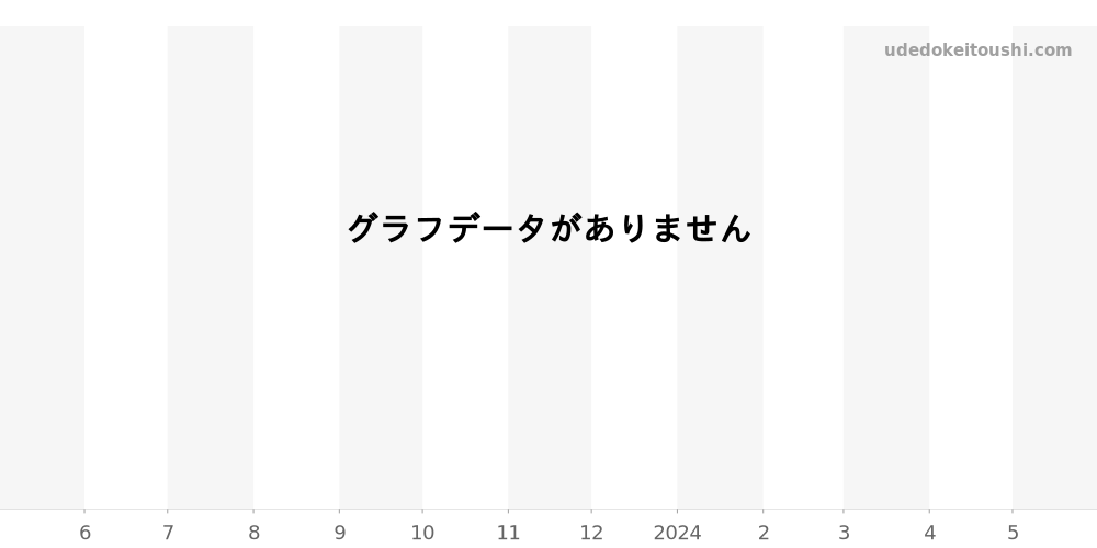 CV2010.FC6233 - タグホイヤー カレラ 価格・相場チャート(平均値, 1年)