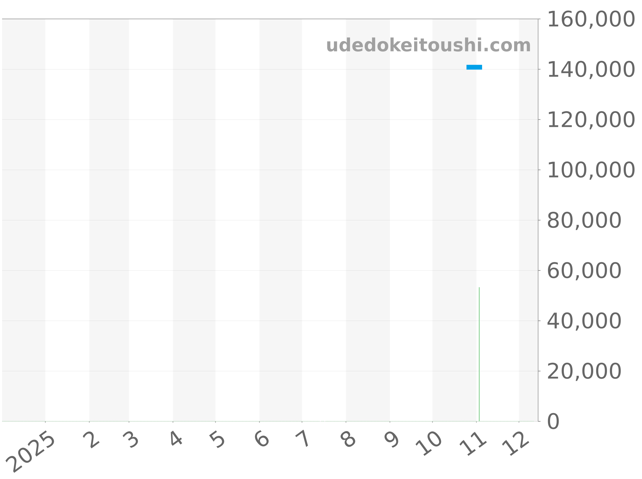 CV2010.FC6233 チャート（過去1年）