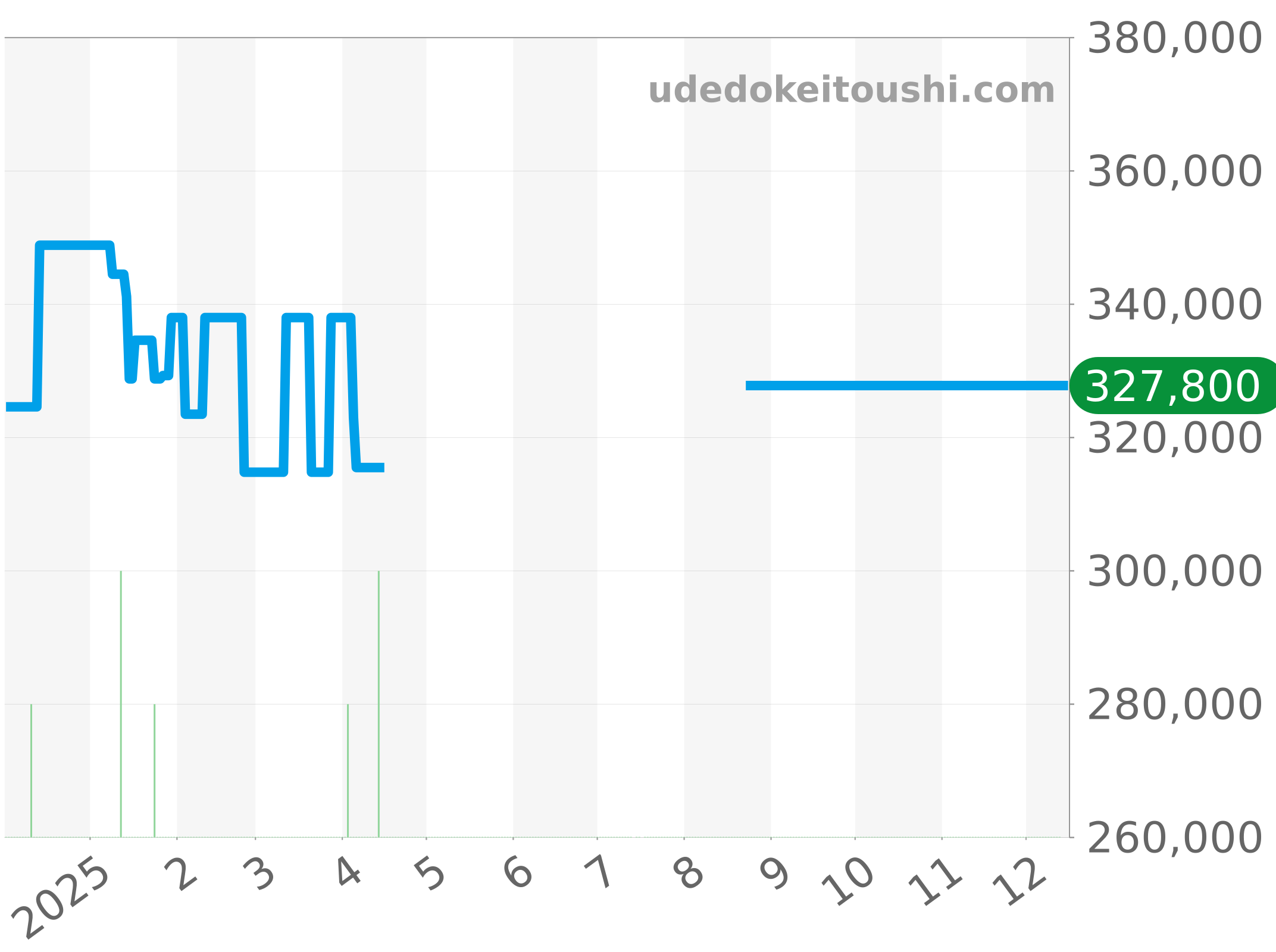 CV2A80.FC6256 チャート（過去1年）