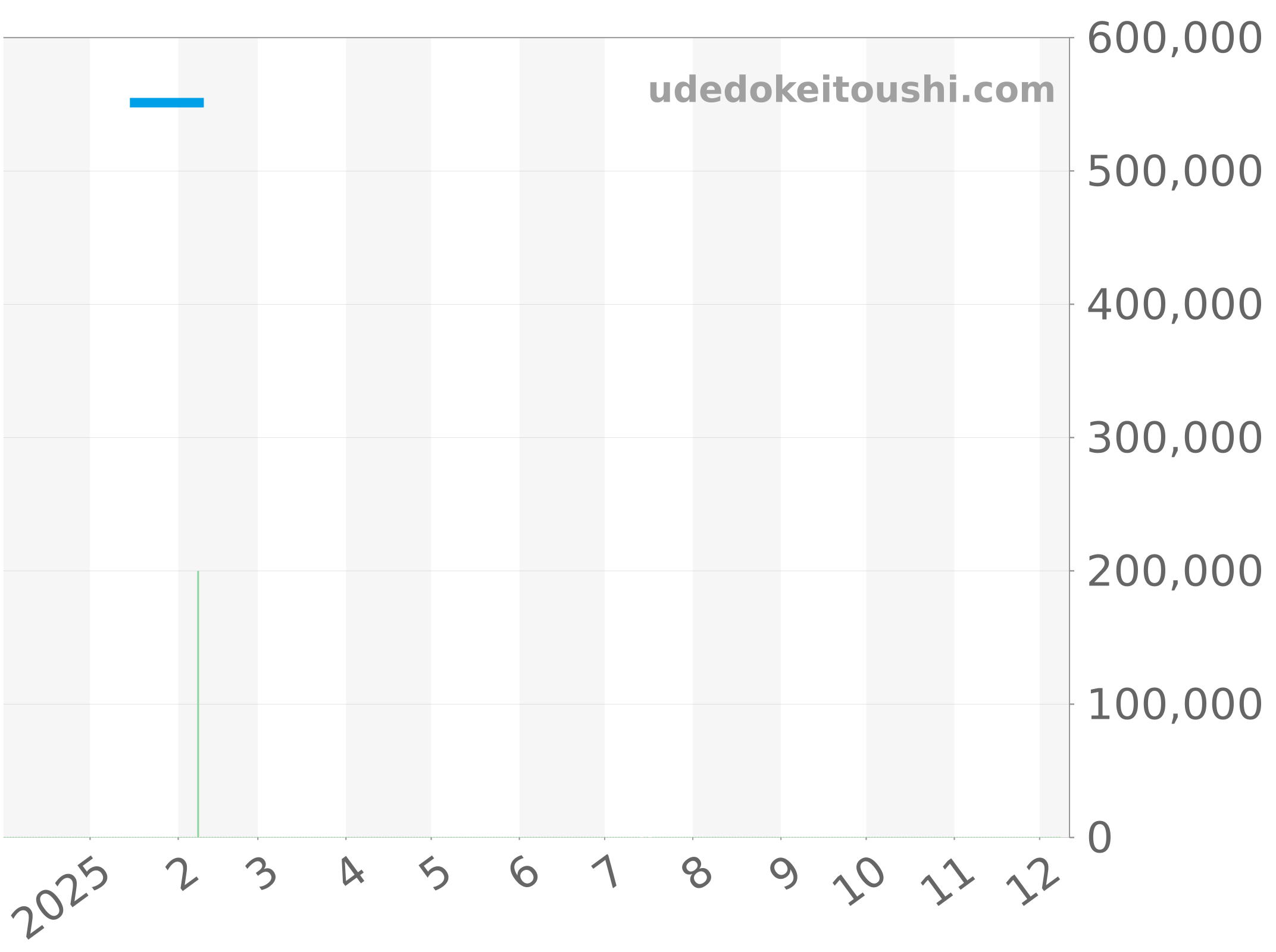 CW9110.FC6177 チャート（過去1年）