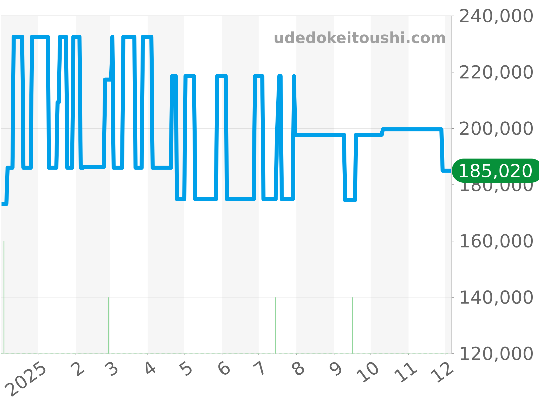 SBR8A80.BT6261 チャート（過去1年）