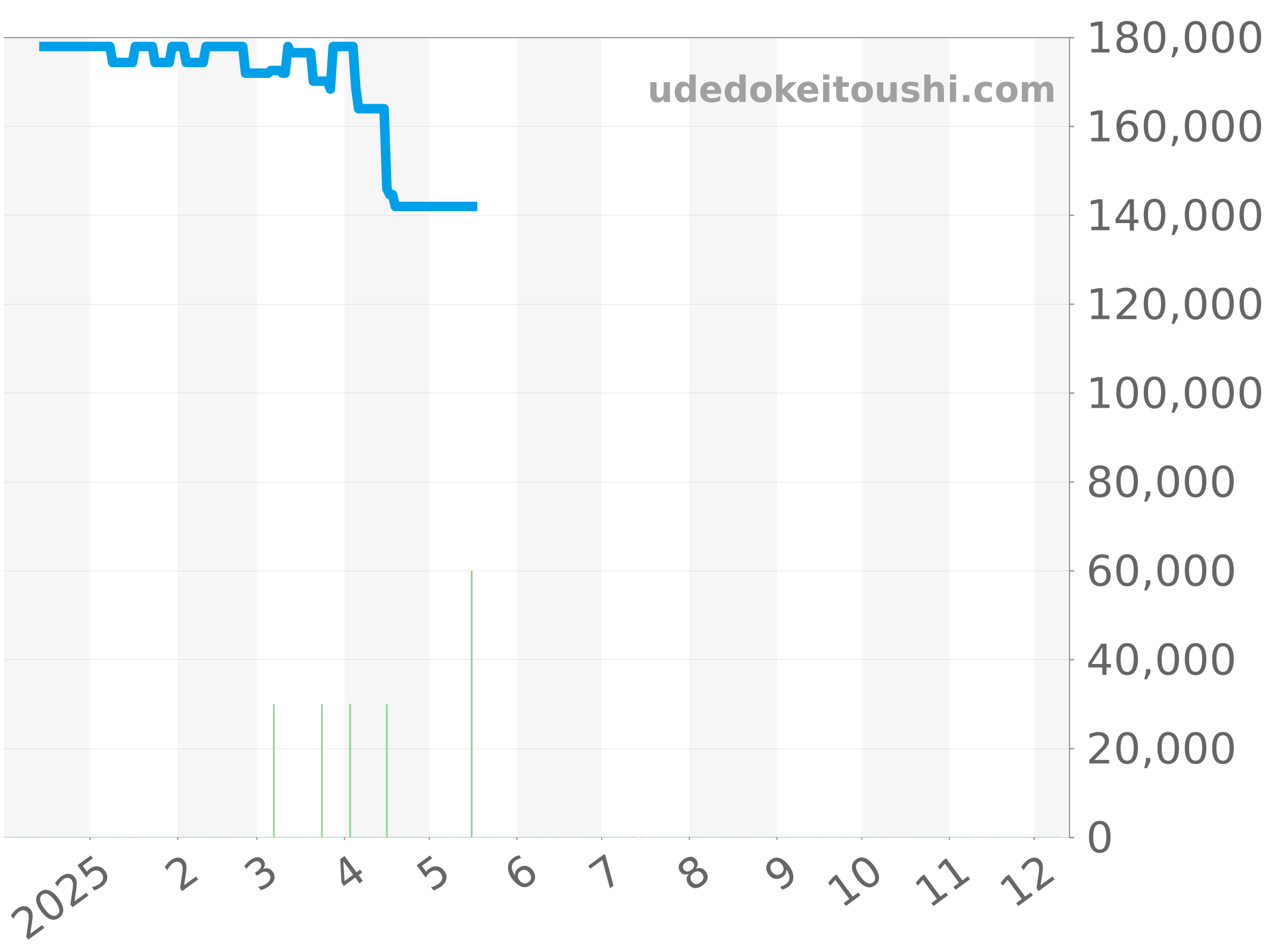 WAJ2111.BA0870 チャート（過去1年）