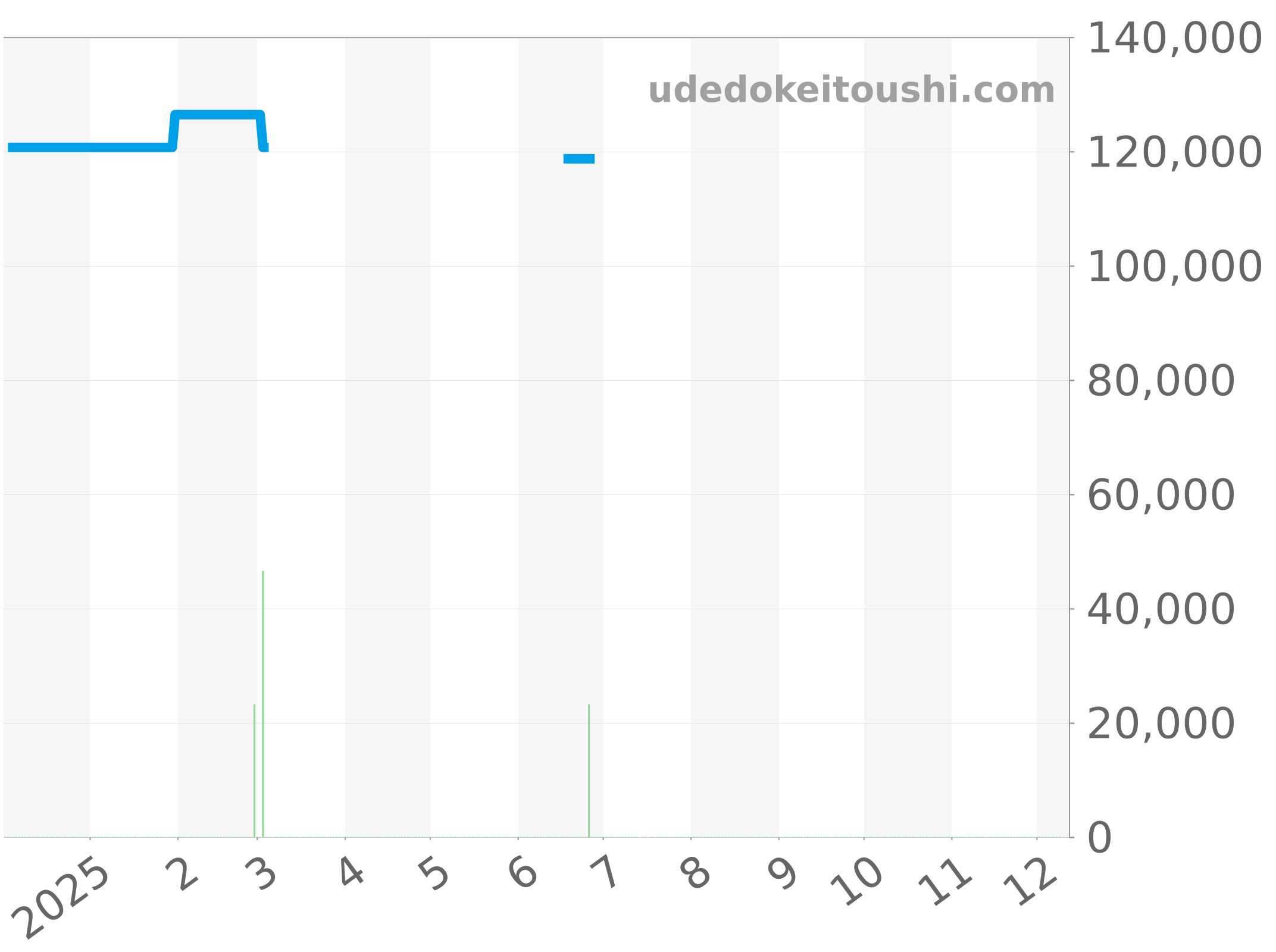 WAT2010.BA0951 チャート（過去1年）