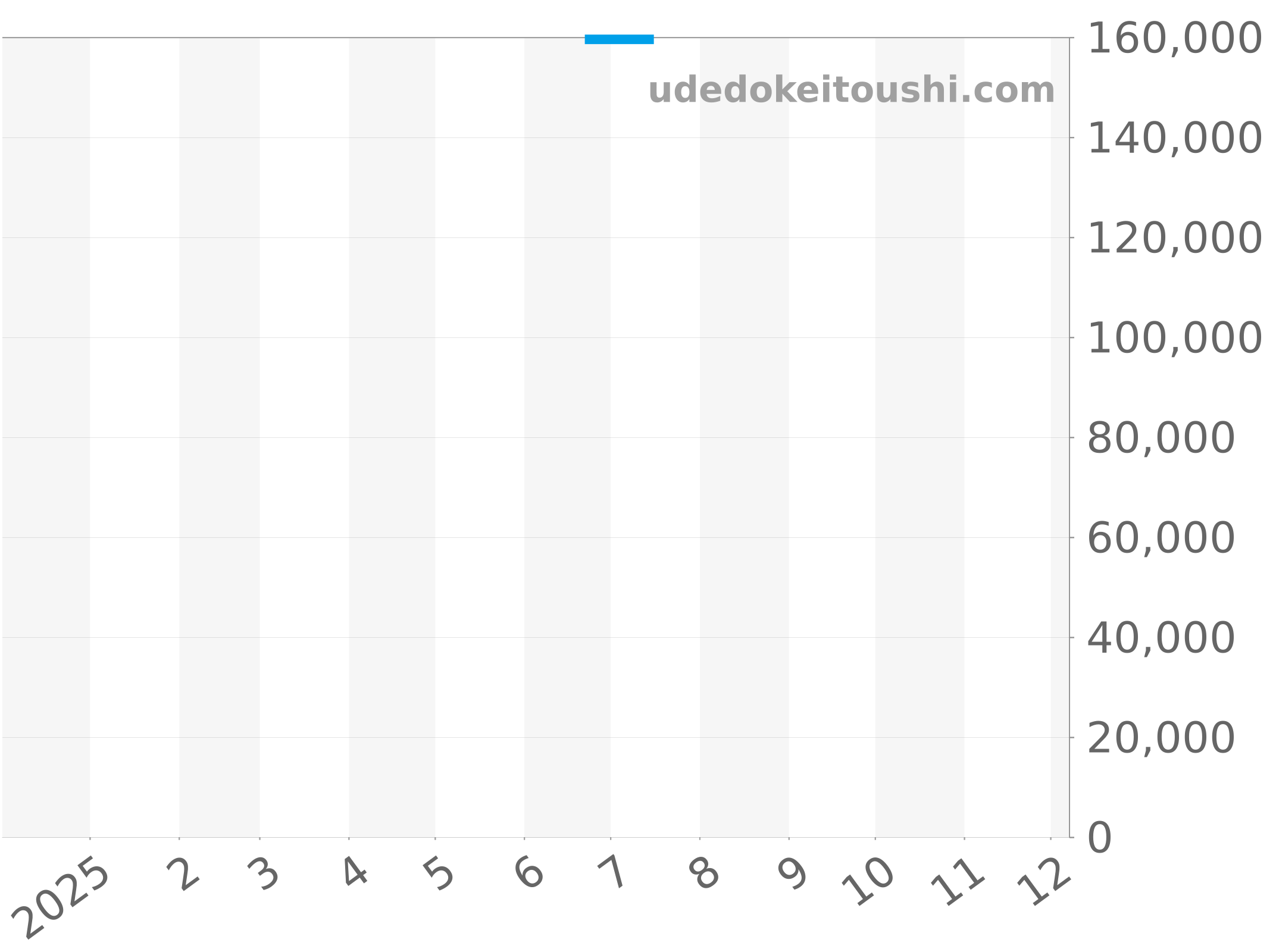 WAV511A.FC6224 チャート（過去1年）