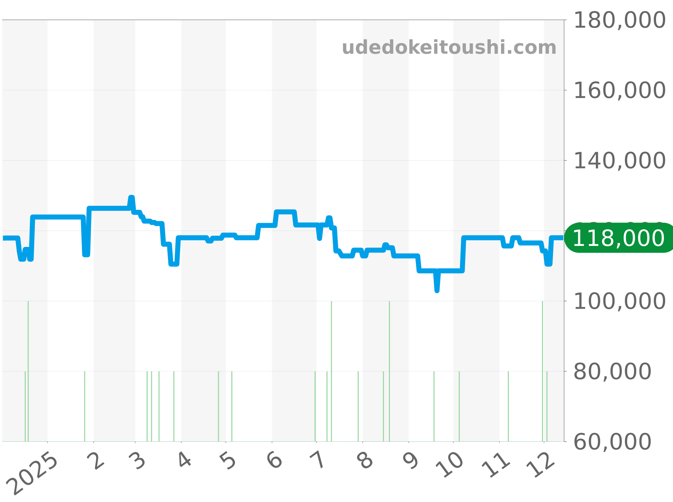 WAY1110.BA0928 チャート（過去1年）