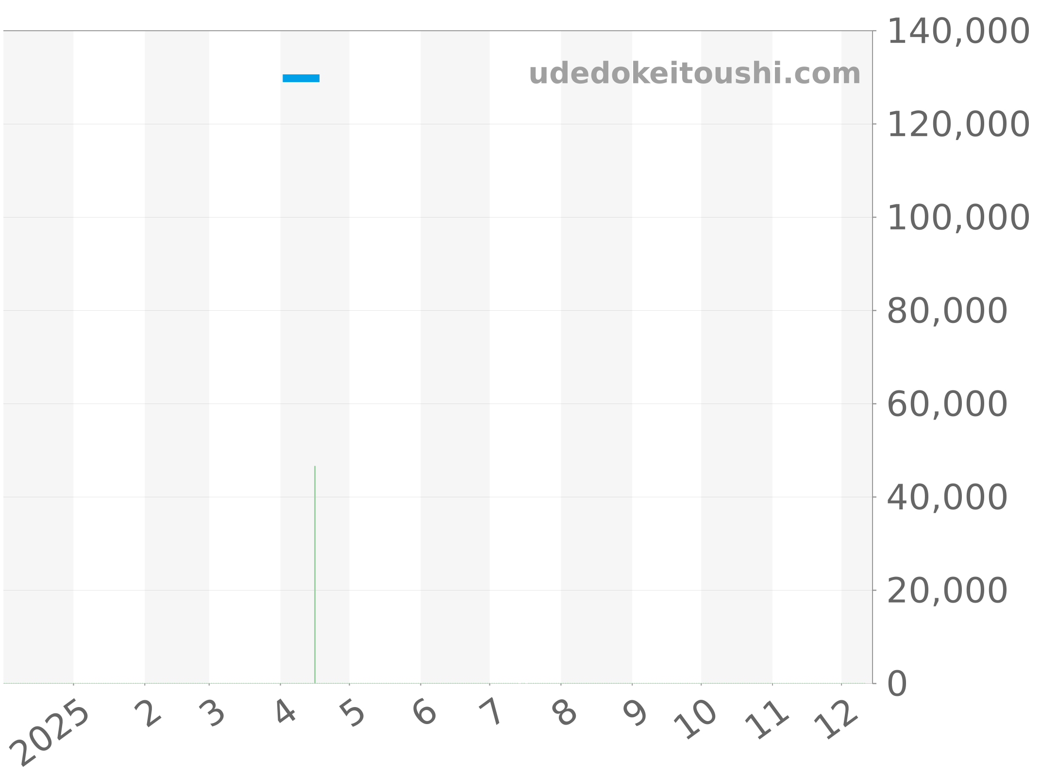 WAY1110.FT8021 チャート（過去1年）