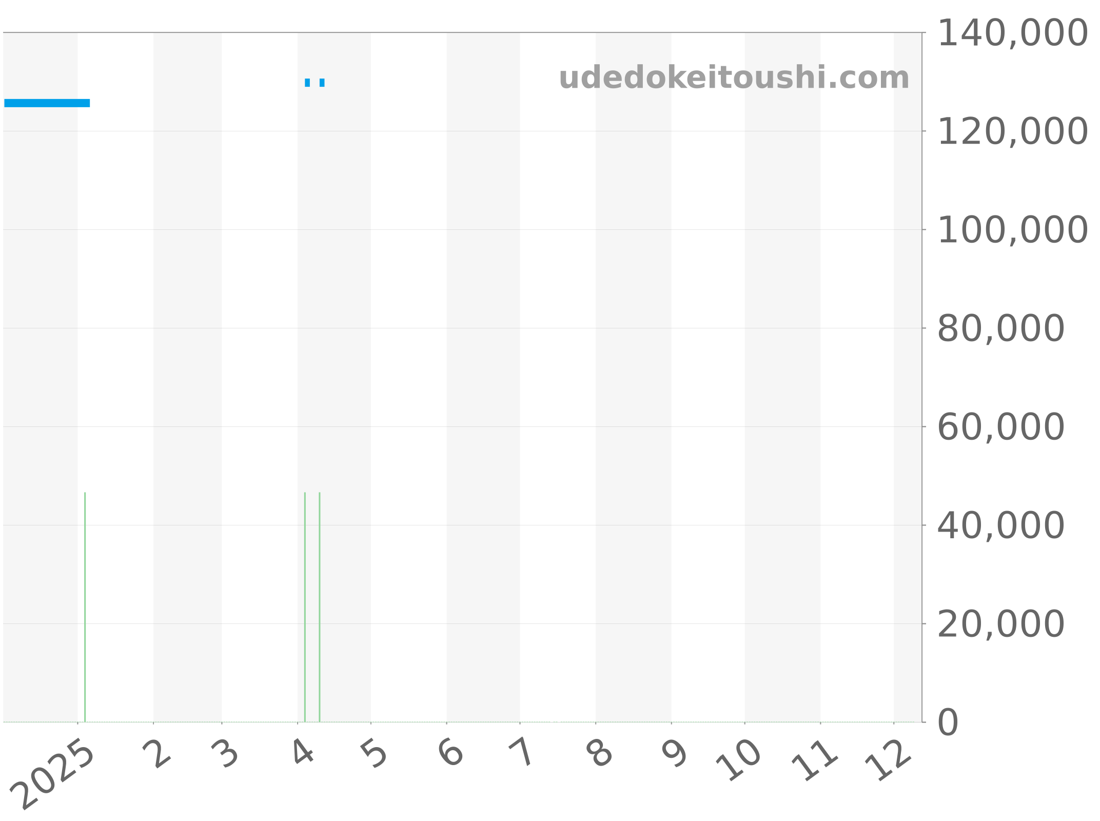WAY2110.BA0910 チャート（過去1年）