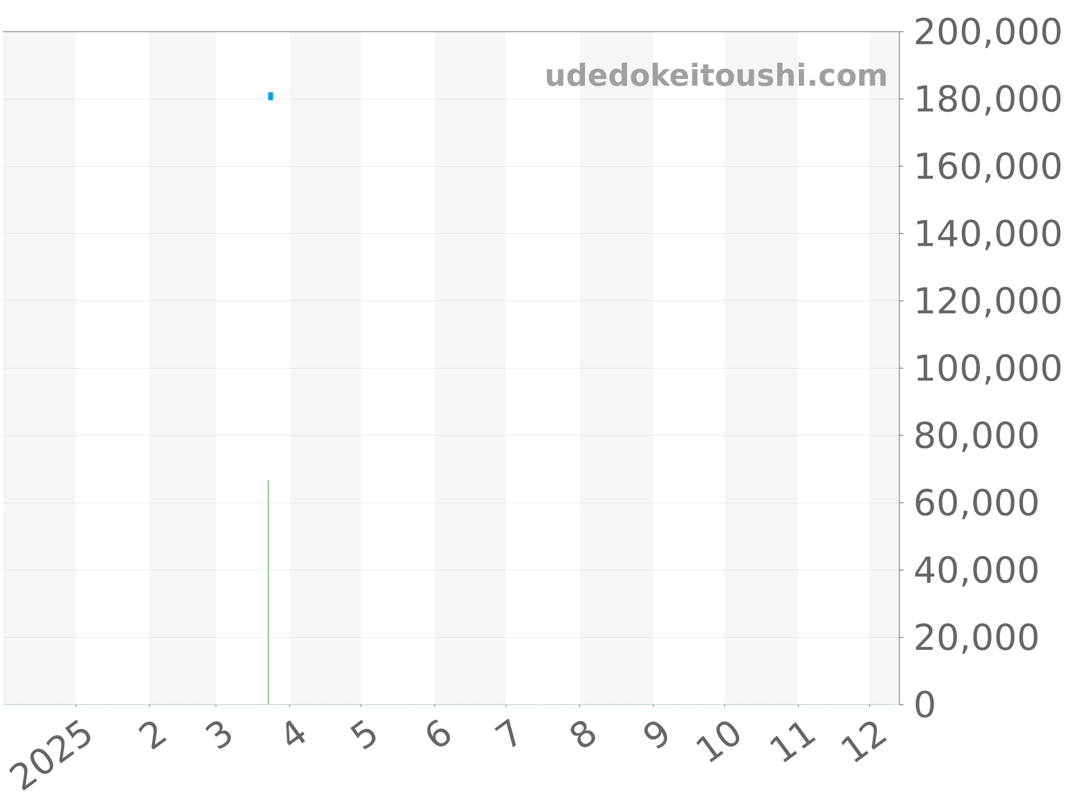 WAY2113.BA0928 チャート（過去1年）