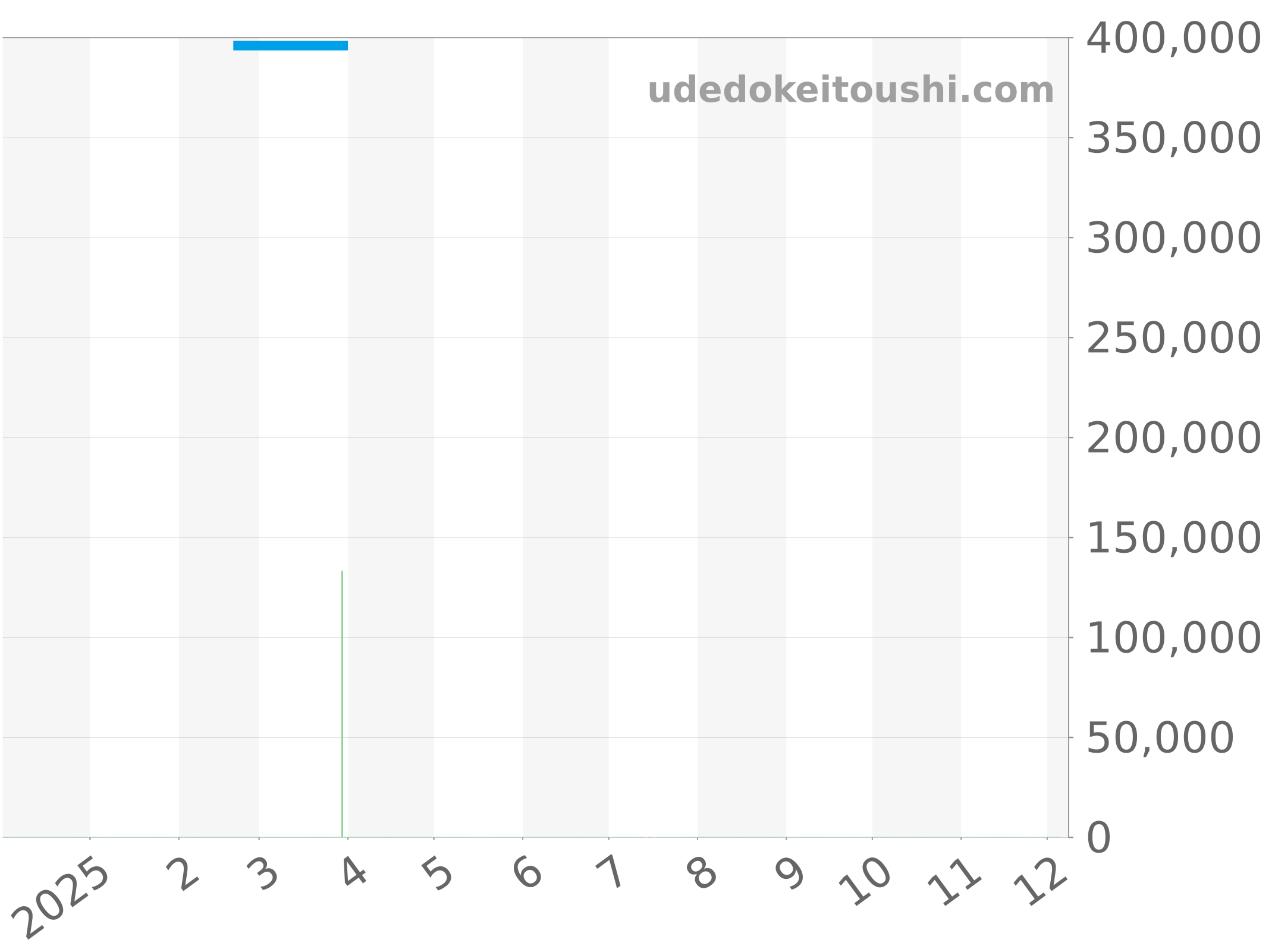 WBG1351.FC6418 チャート（過去1年）