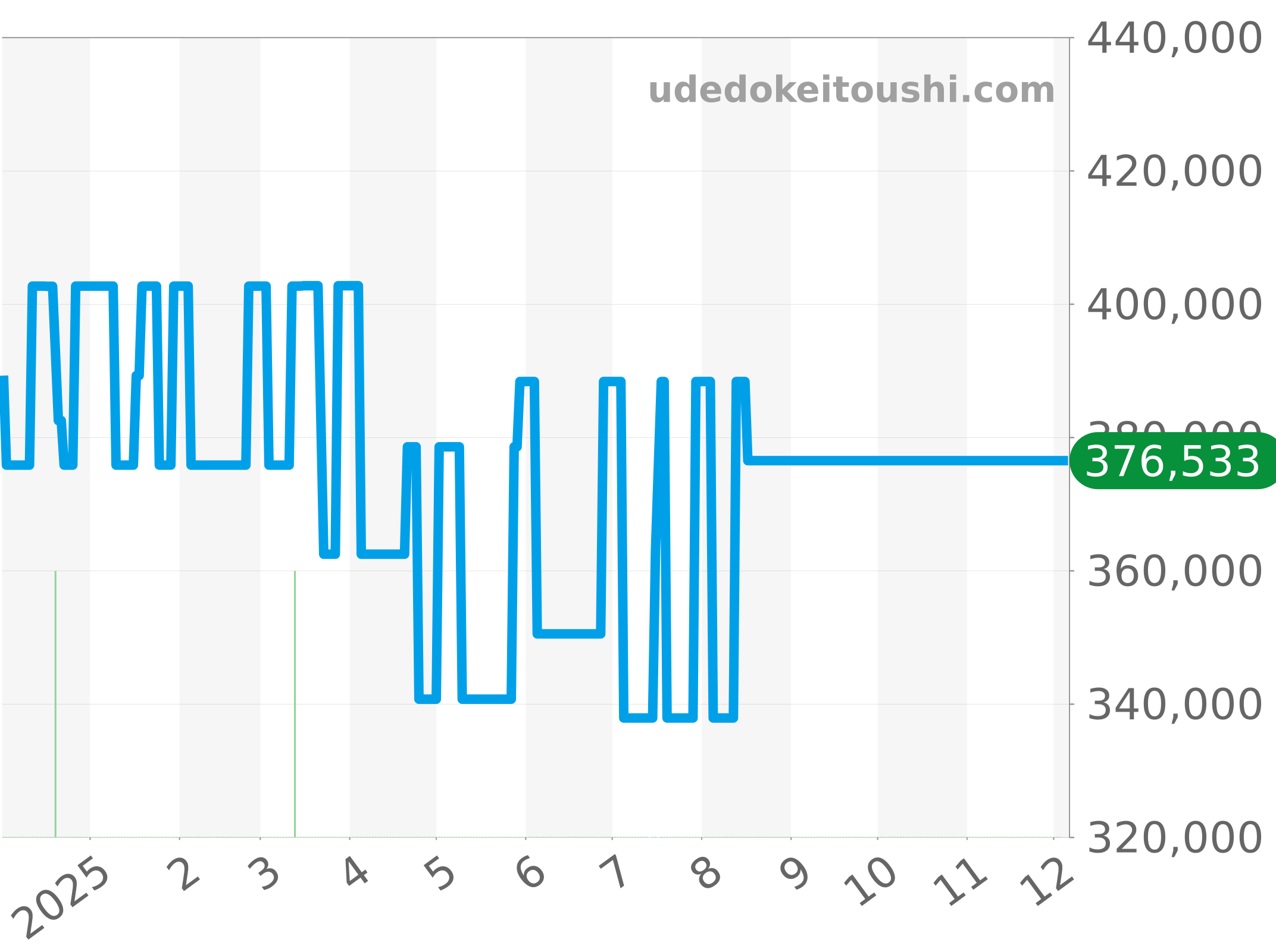 WBG1351 チャート（過去1年）