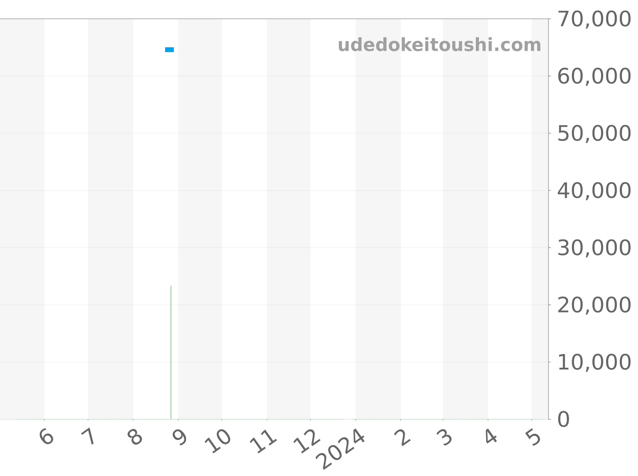 WK1112.BA0311 チャート（過去1年）