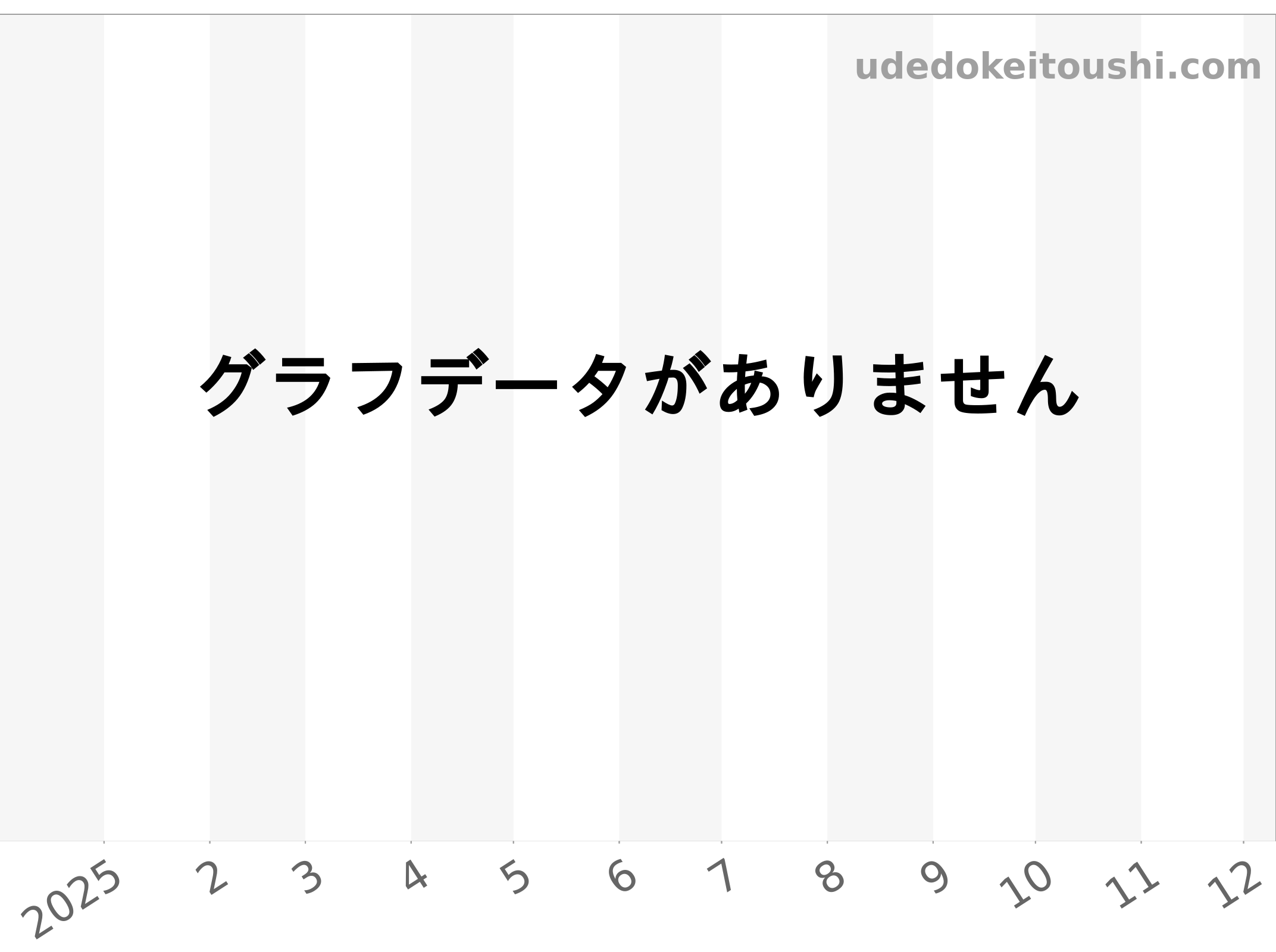 WK1313.BA0313 チャート（過去1年）