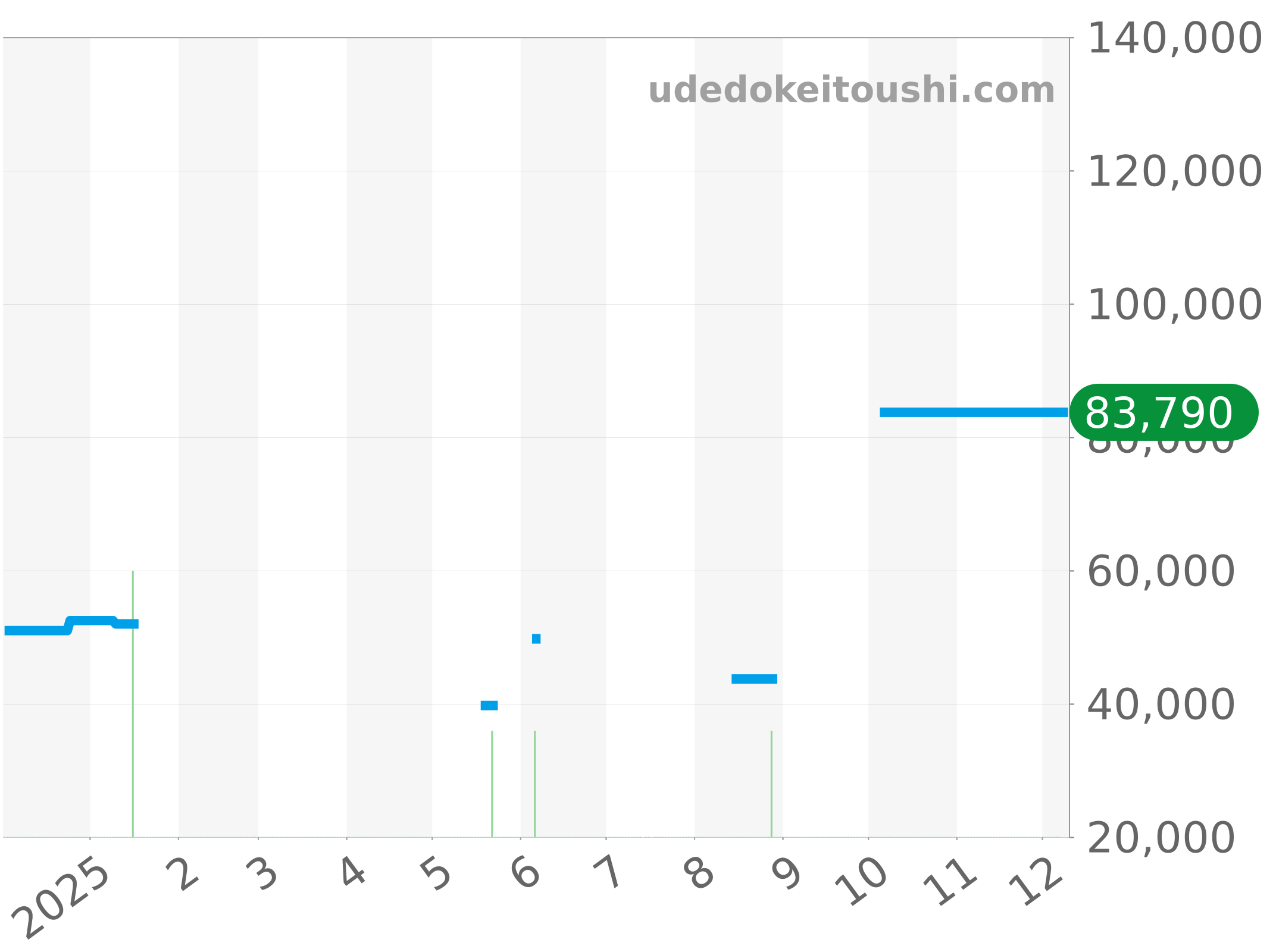 WK1313 チャート（過去1年）