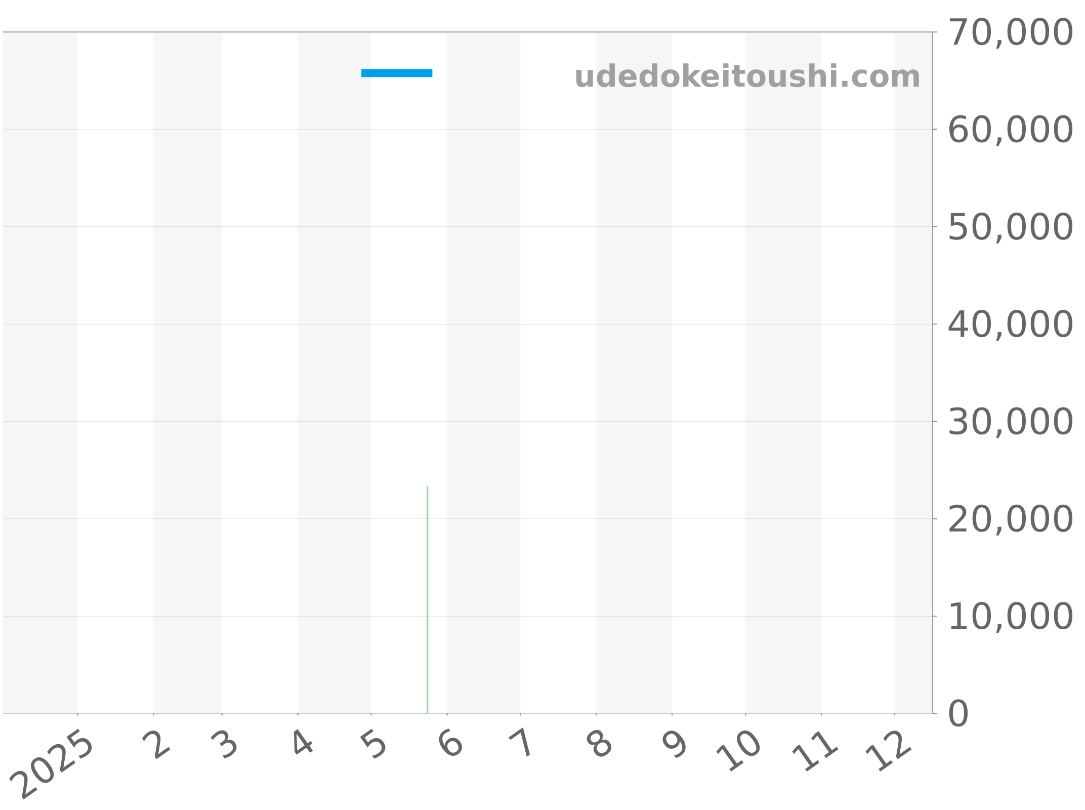 WL1112-0 チャート（過去1年）