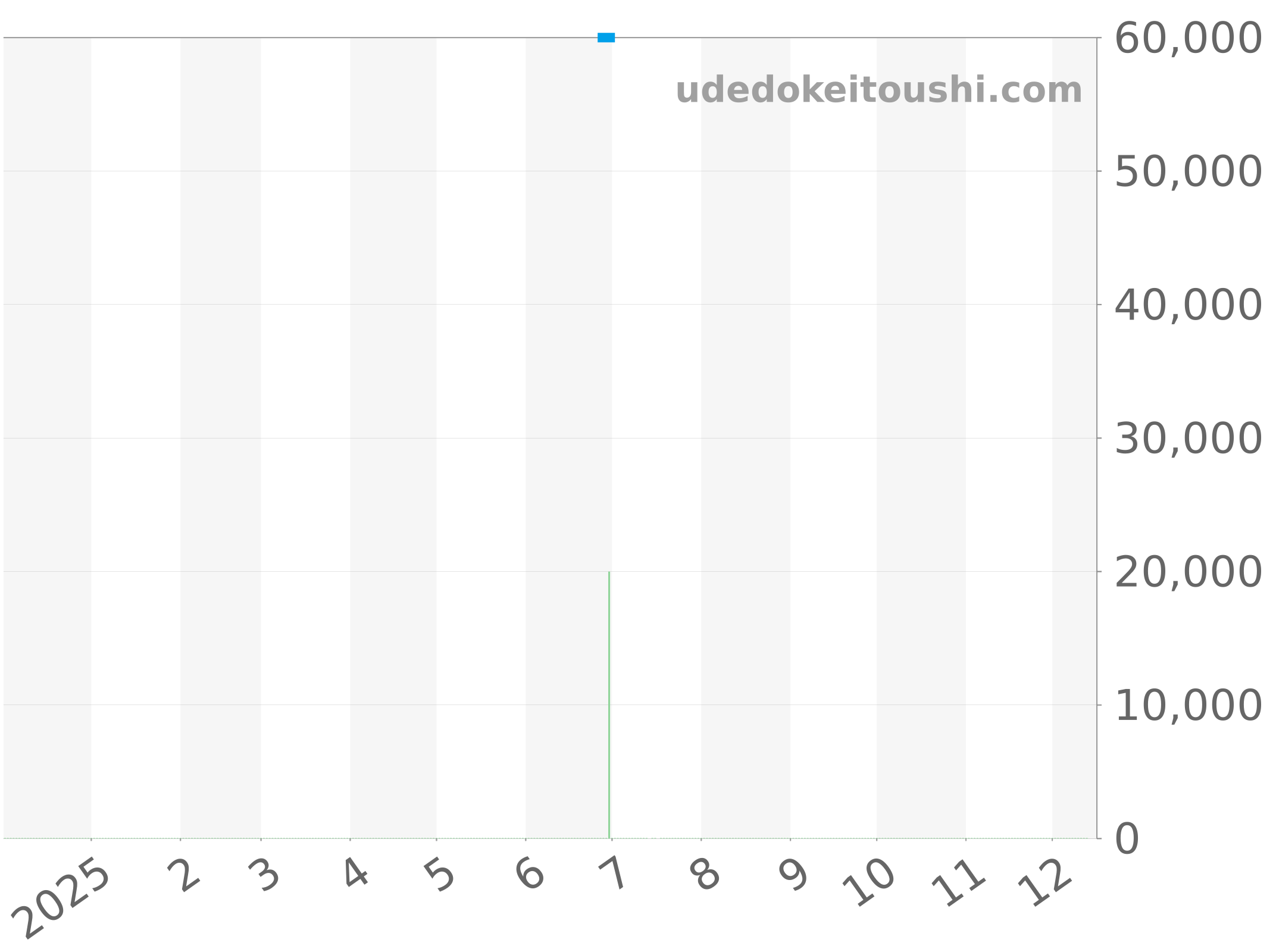 WL1112.BA0701 チャート（過去1年）