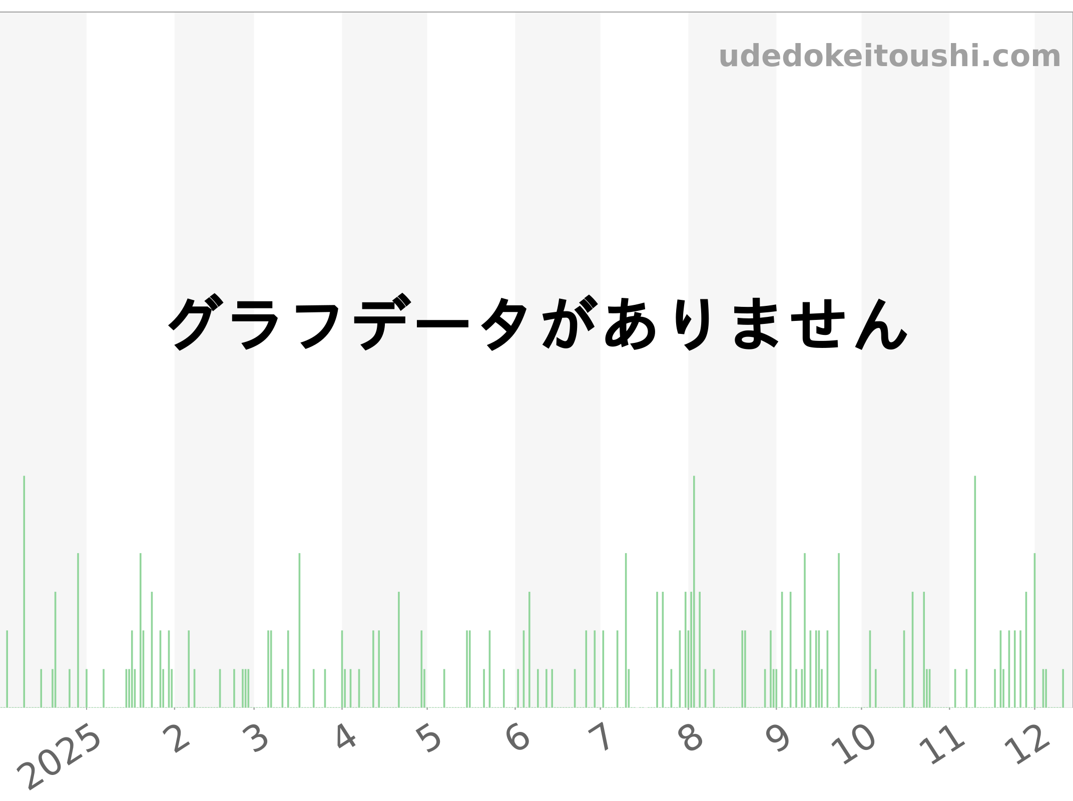 79280 チャート（過去1年）
