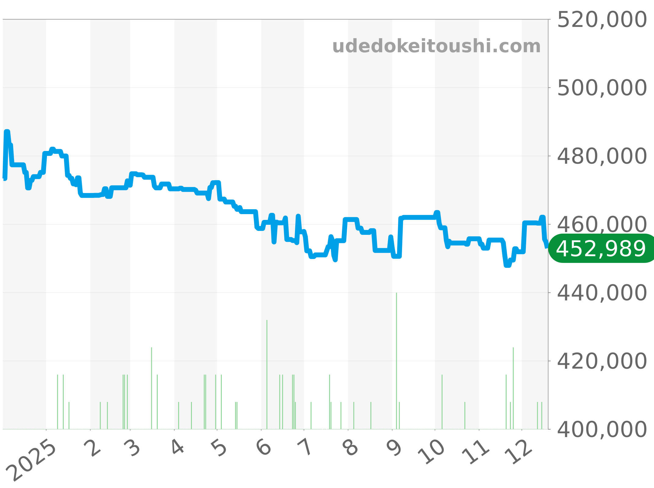 値下げしないです。最安値。 チューダー ヘリテージ ブラックベイ クロノ 79350 [SSブレス