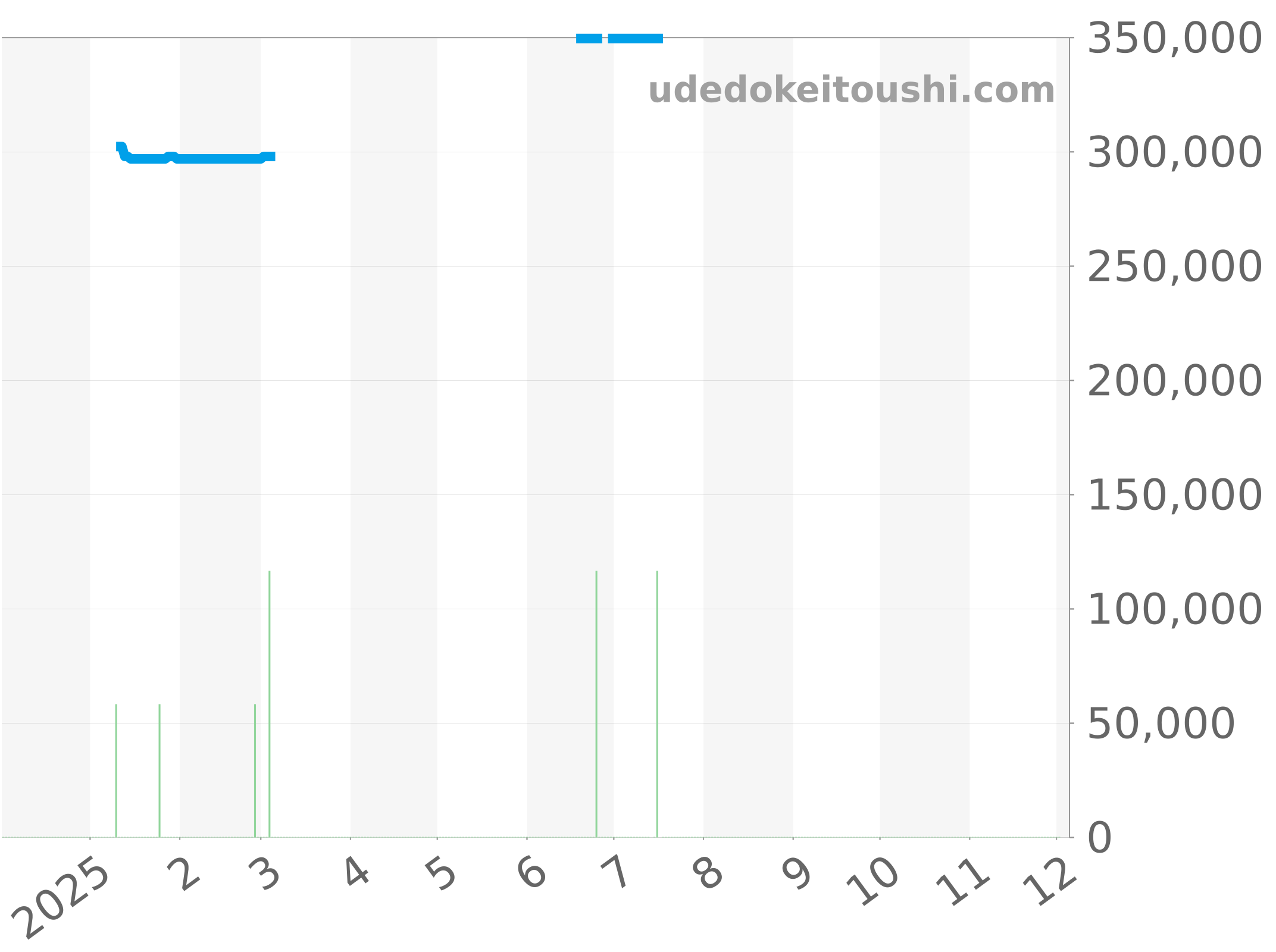 M79540-0004 チャート（過去1年）