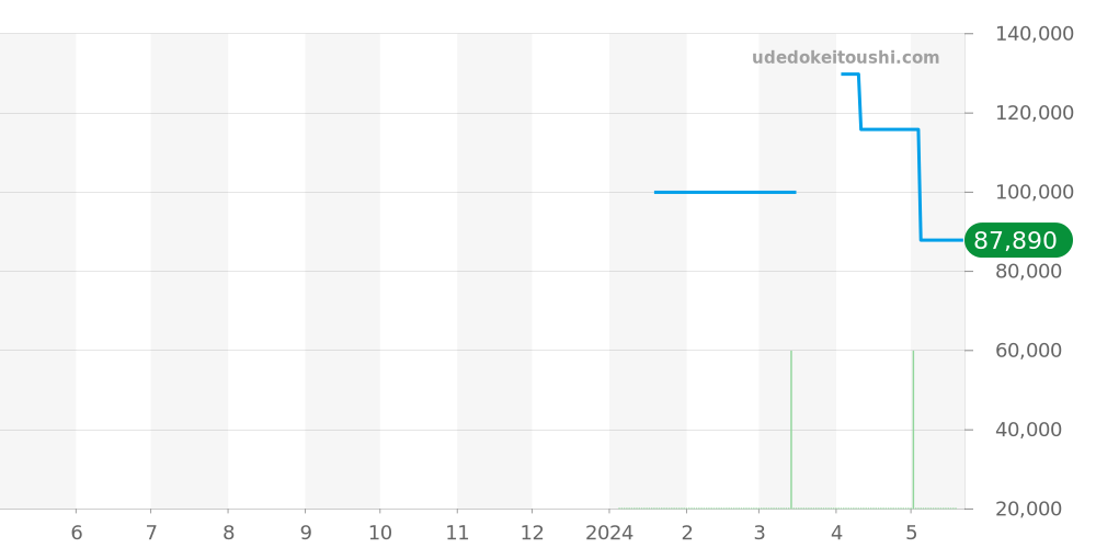 T120.607.37.041.00 - ティソ シースター 2000 プロフェッショナル 価格・相場チャート(平均値, 1年)