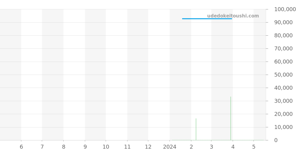 T139.407.16.261.00 - ティソ シュマン・デ・トゥレル 価格・相場チャート(平均値, 1年)