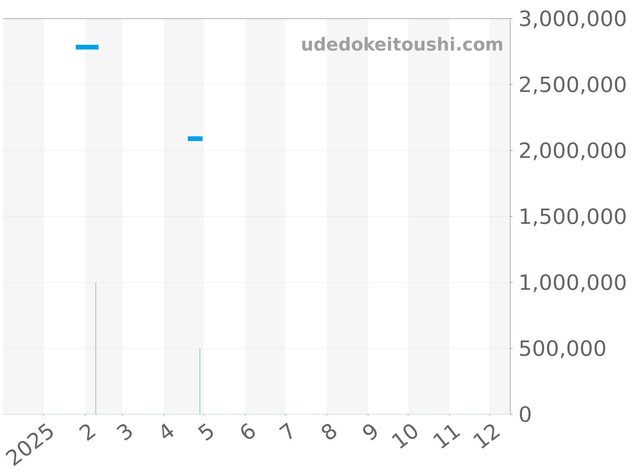 3796G-013 チャート（過去1年）