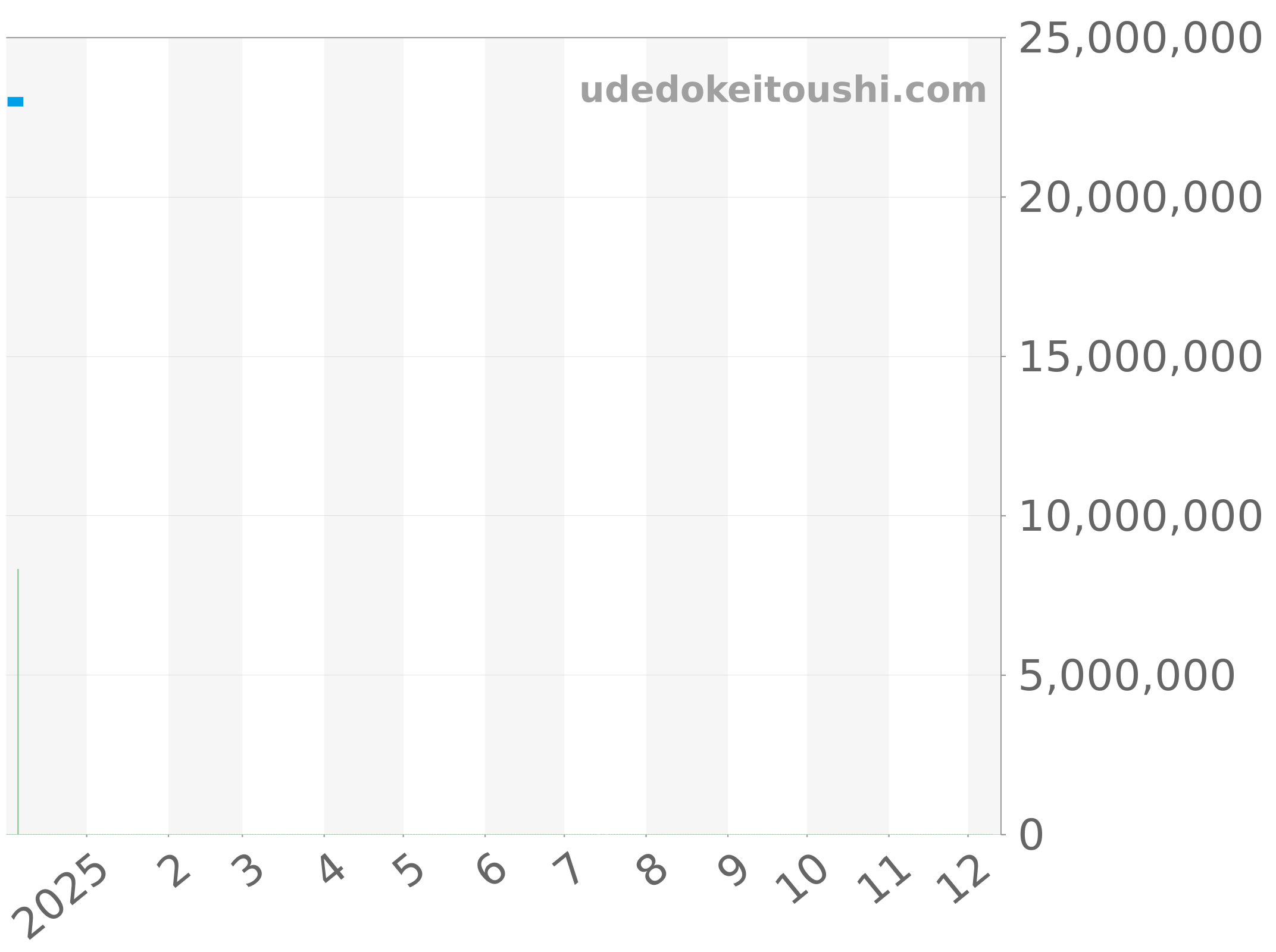 3970EP-029 チャート（過去1年）