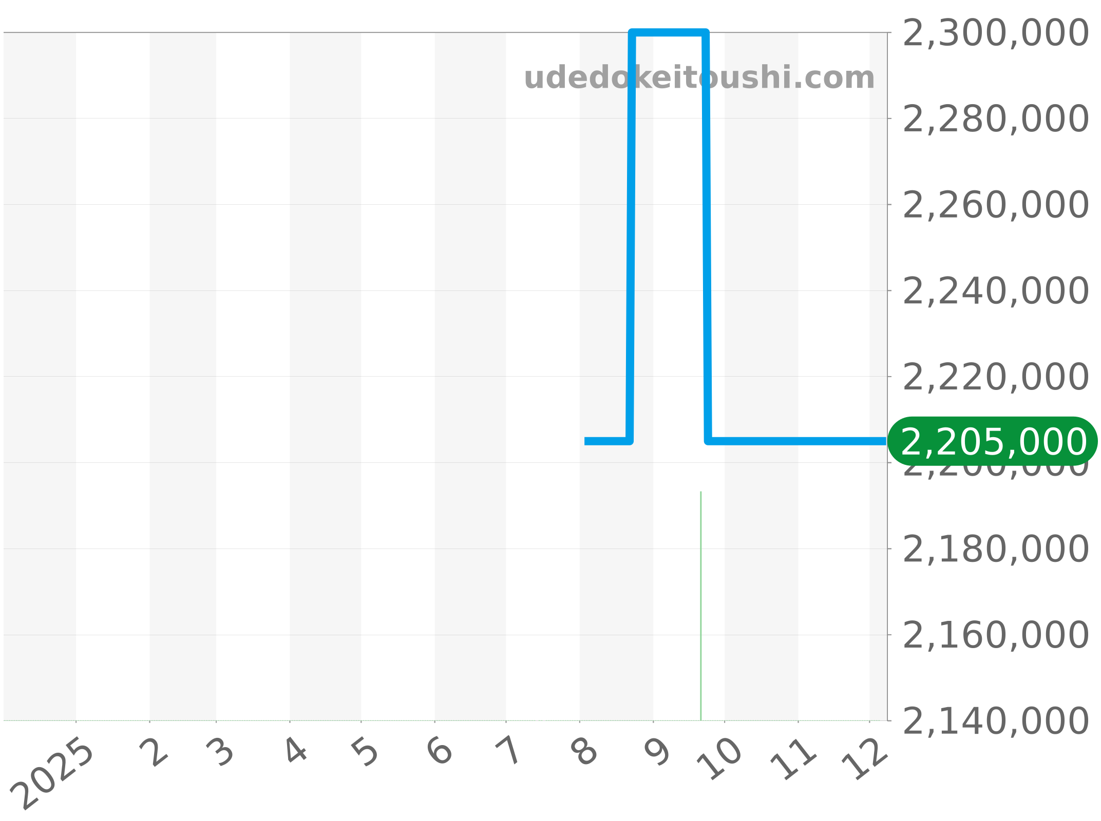 4897R-010 チャート（過去1年）