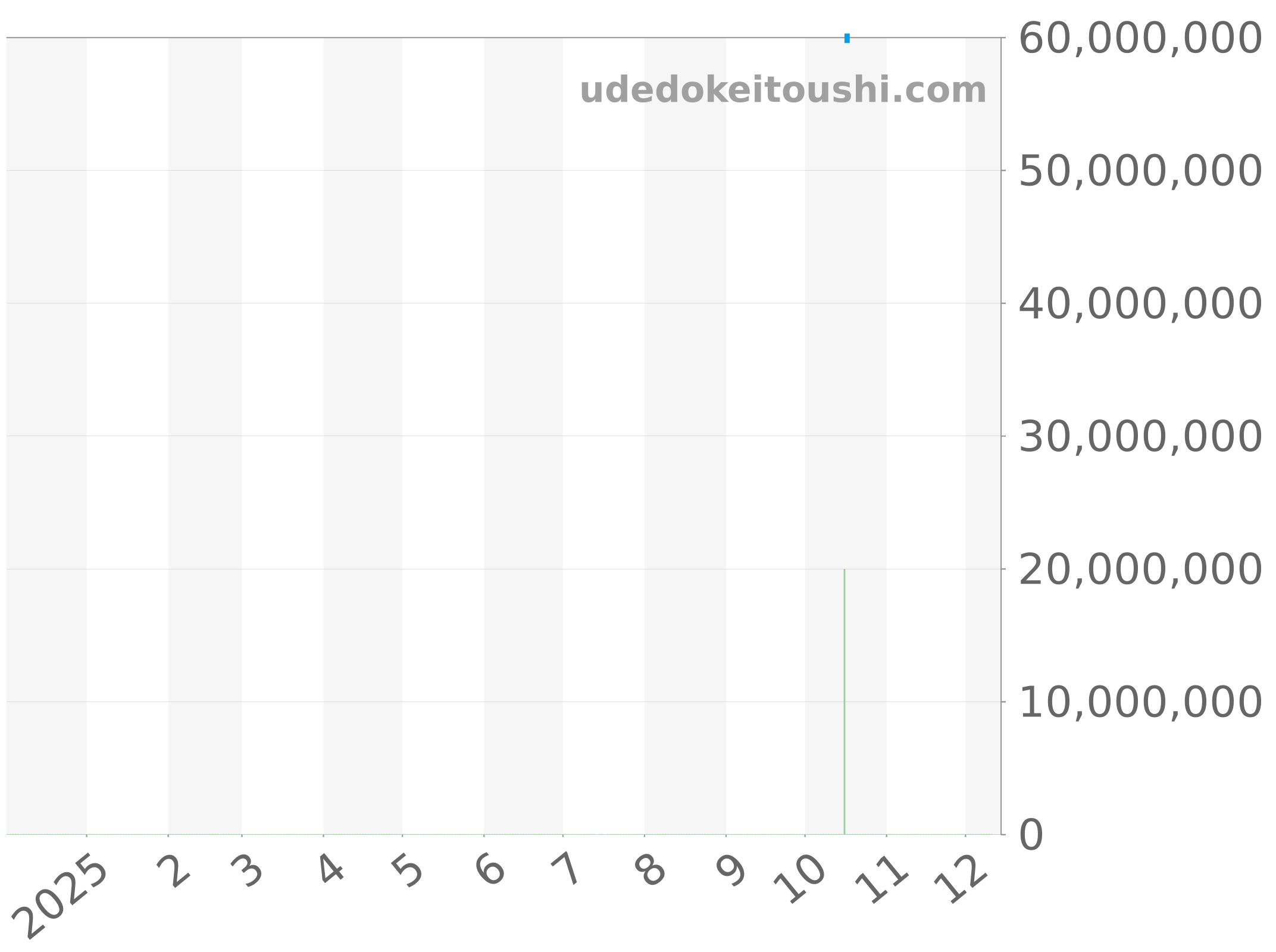 5004P-021 チャート（過去1年）