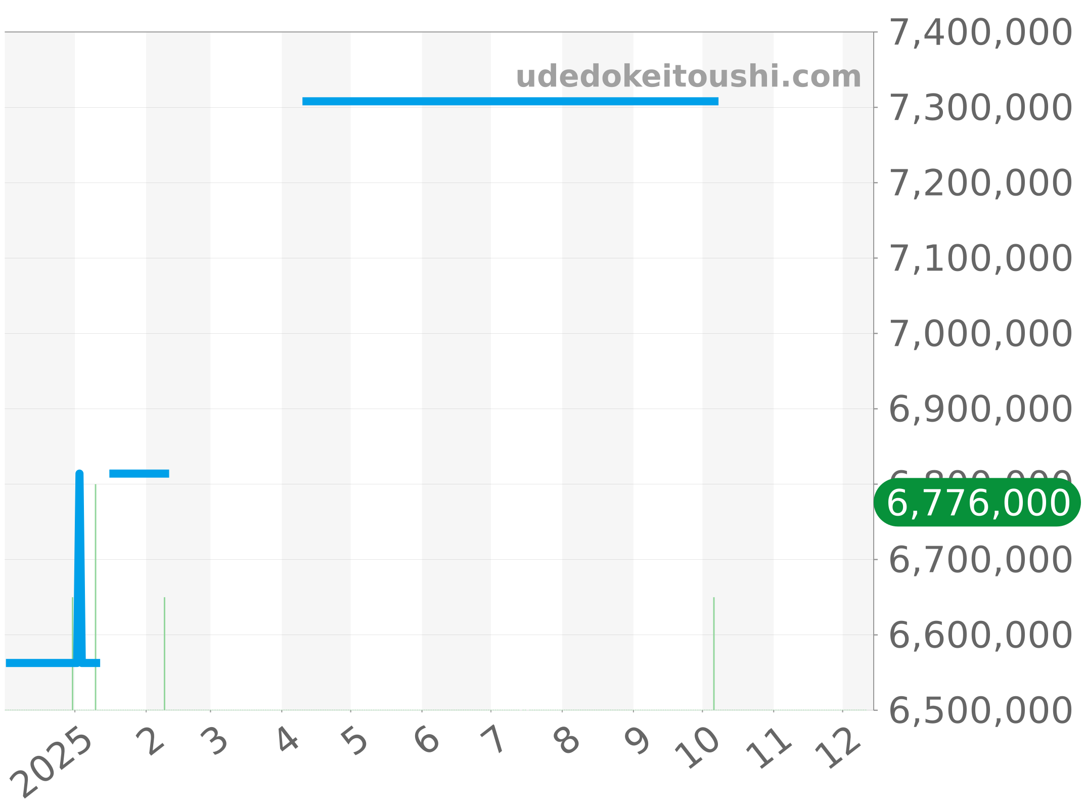 5060J-001 チャート（過去1年）