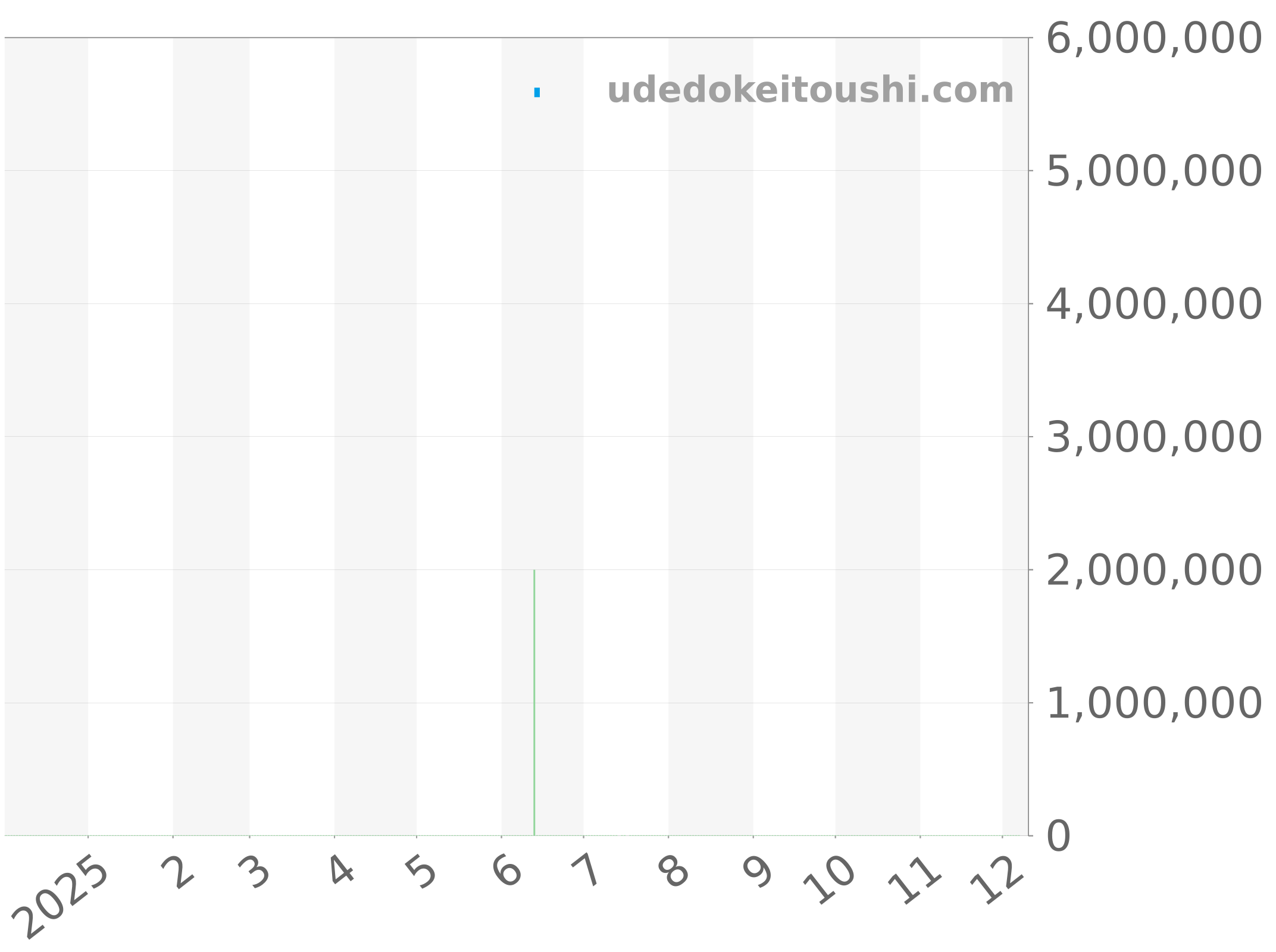 5067A-023 チャート（過去1年）