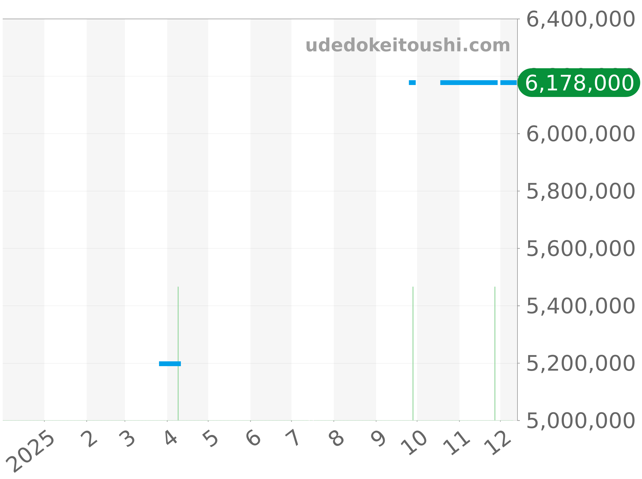 5087/1A-010 チャート（過去1年）