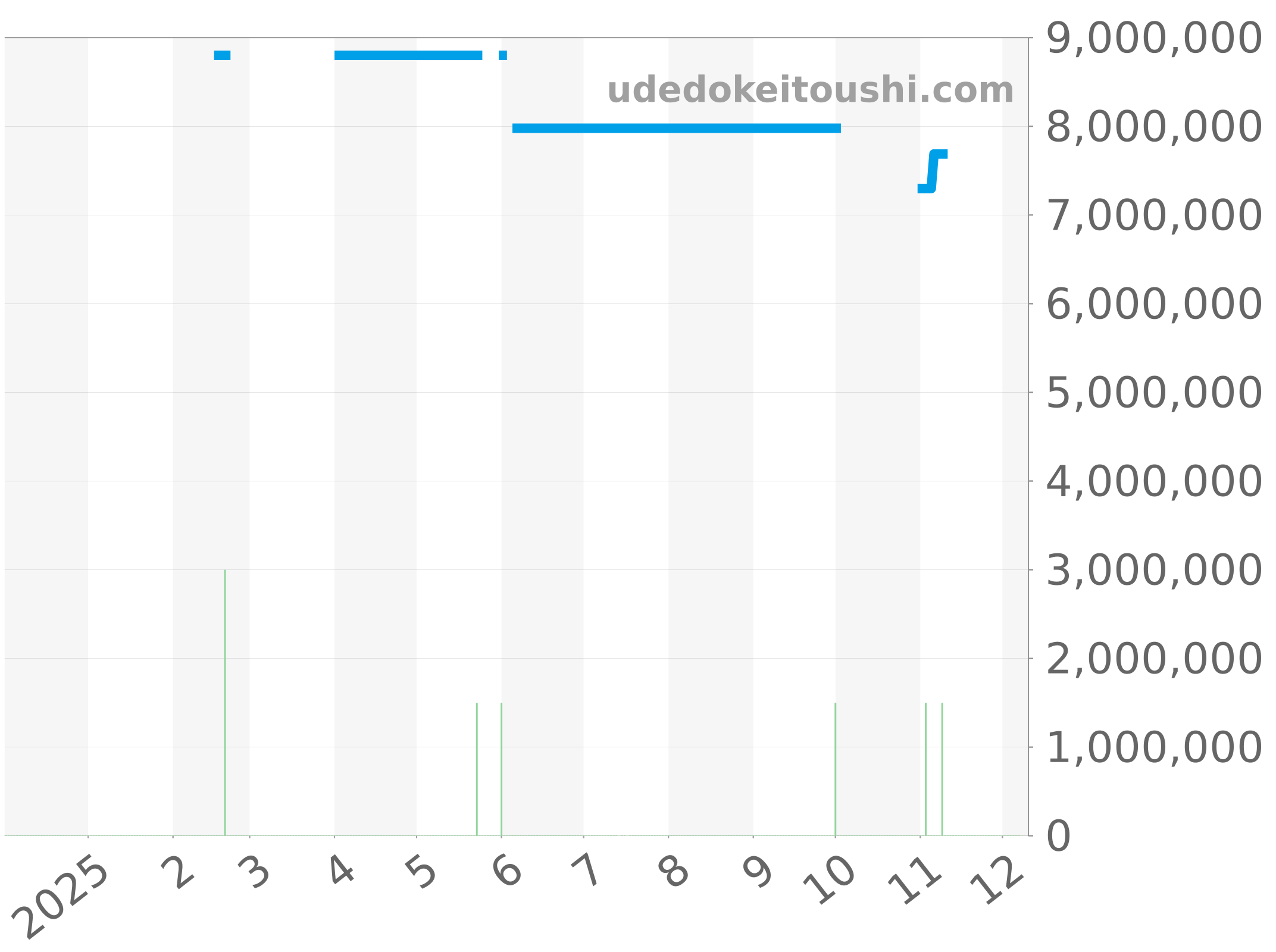 5130/1R-011 チャート（過去1年）