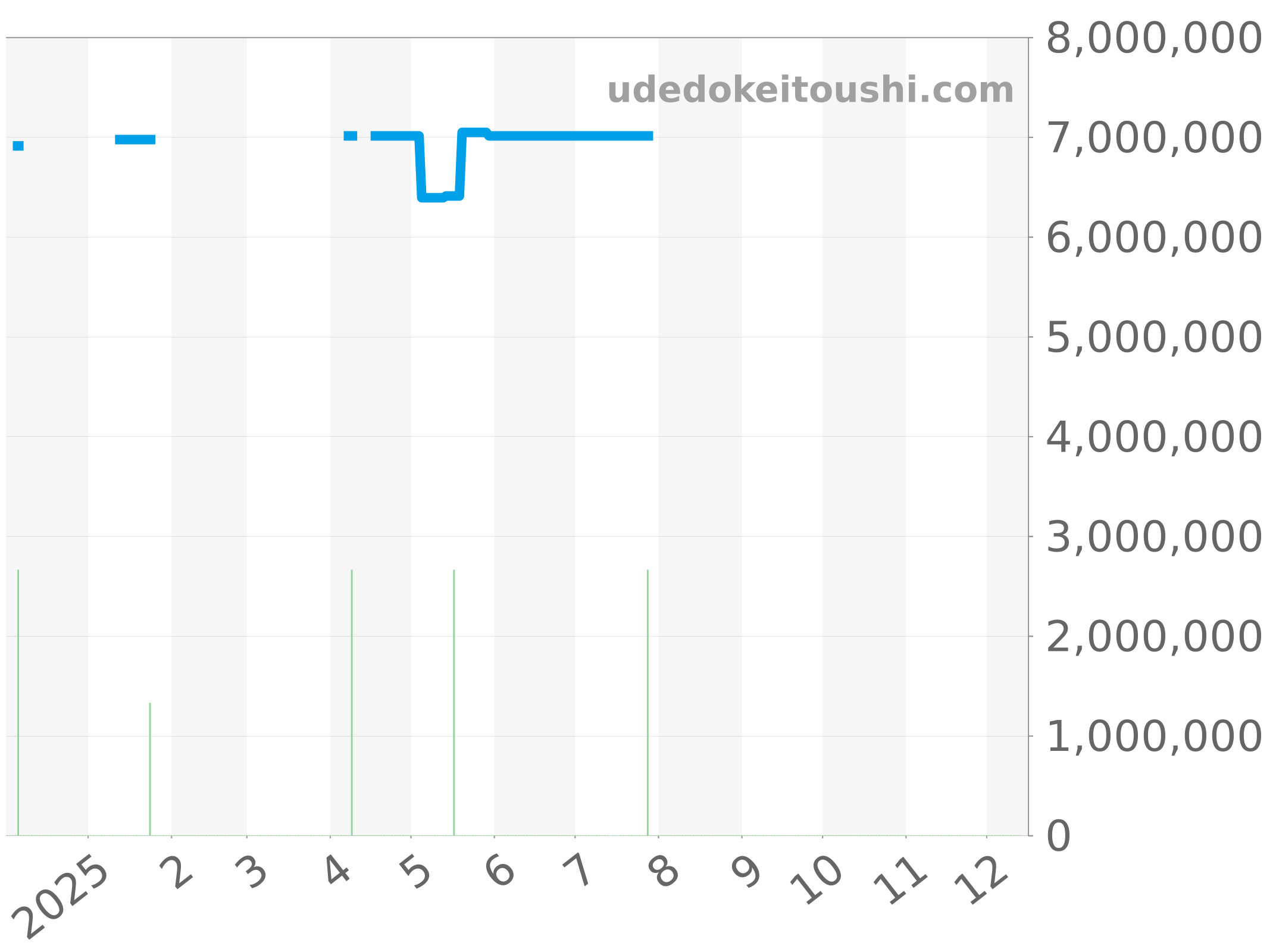 5139G-010 チャート（過去1年）