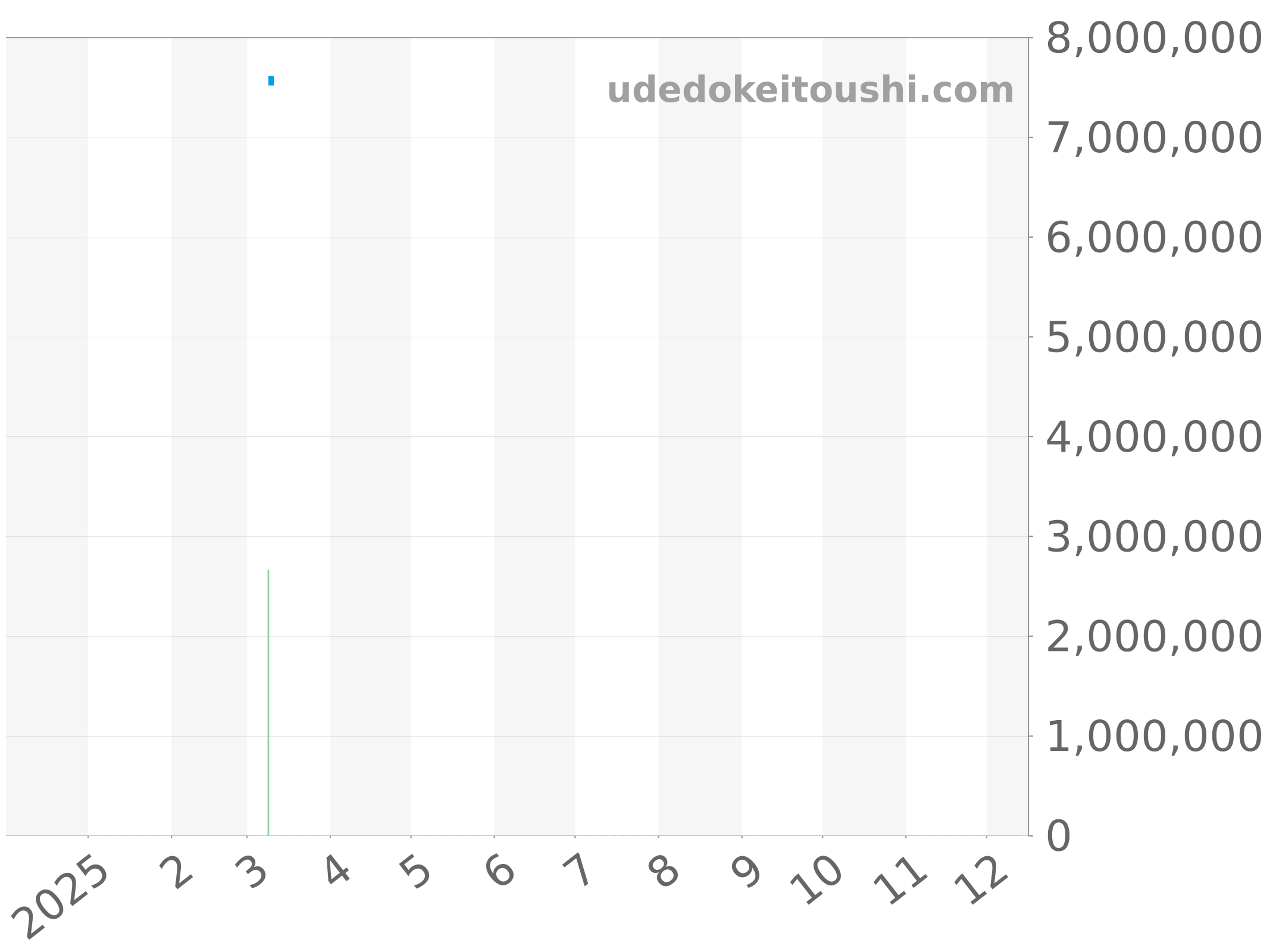 5267/200A-010 チャート（過去1年）