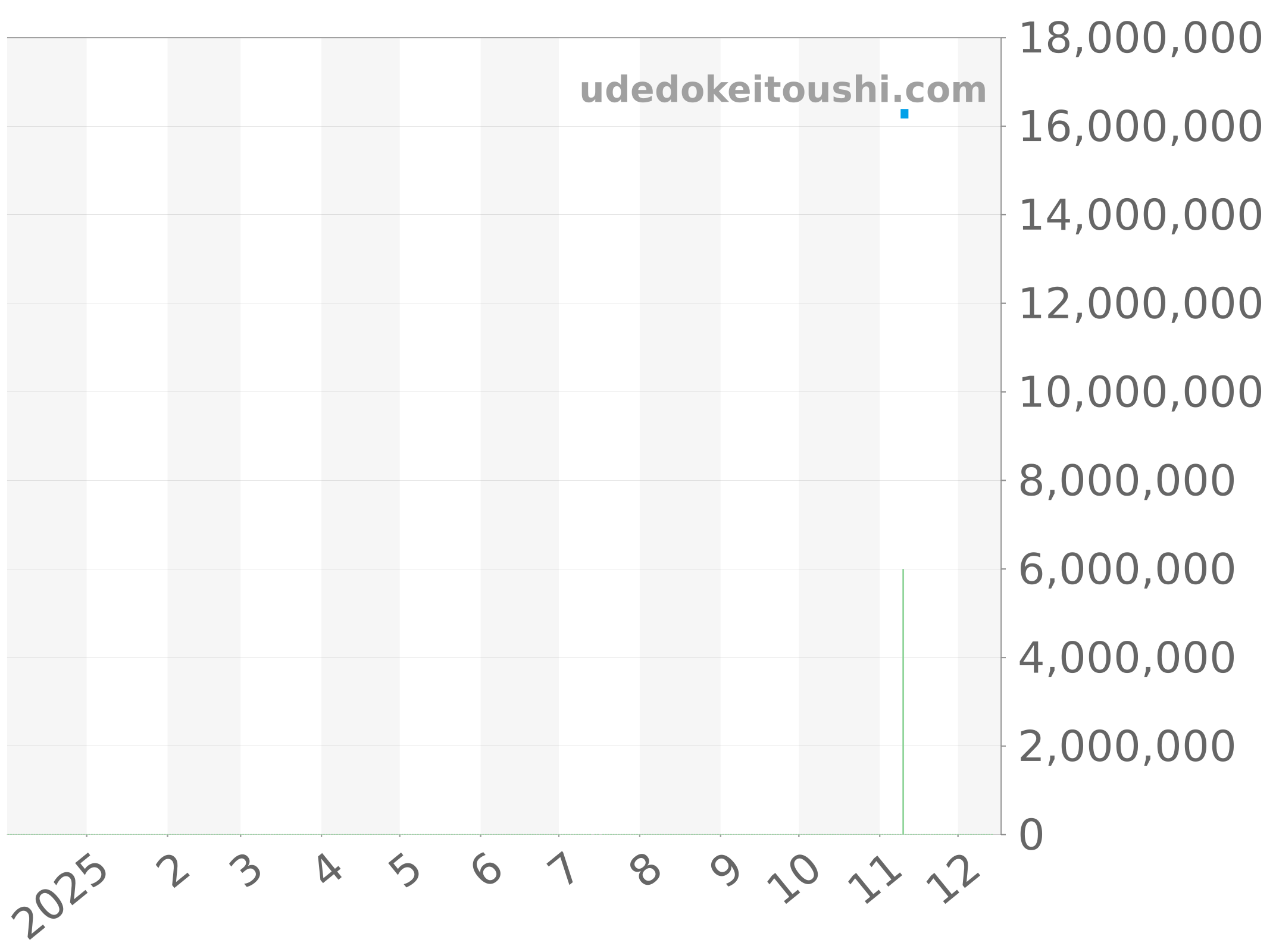 5268/200R-010 チャート（過去1年）