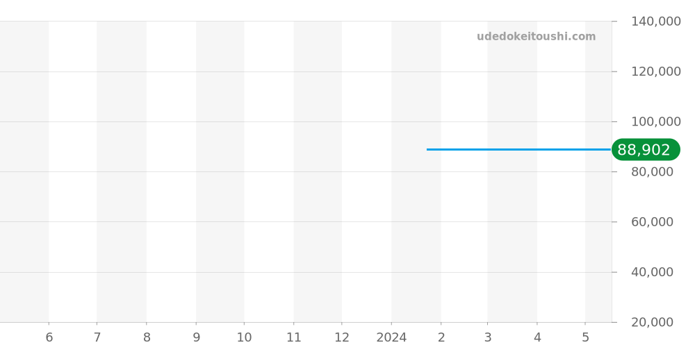 241859 - ビクトリノックス I.N.O.X. 価格・相場チャート(平均値, 1年)