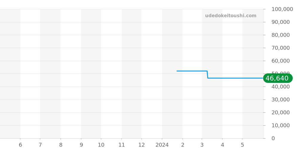 241869 - ビクトリノックス アライアンス 価格・相場チャート(平均値, 1年)